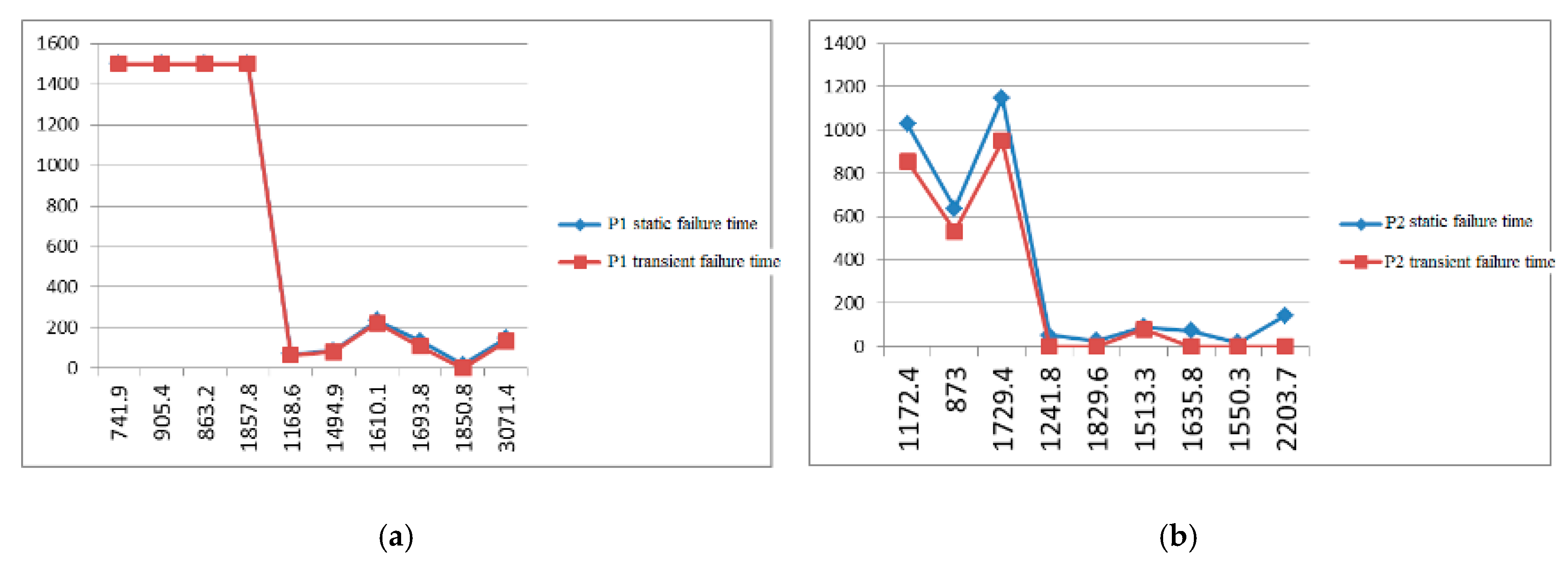 Electronics 08 00279 g007a