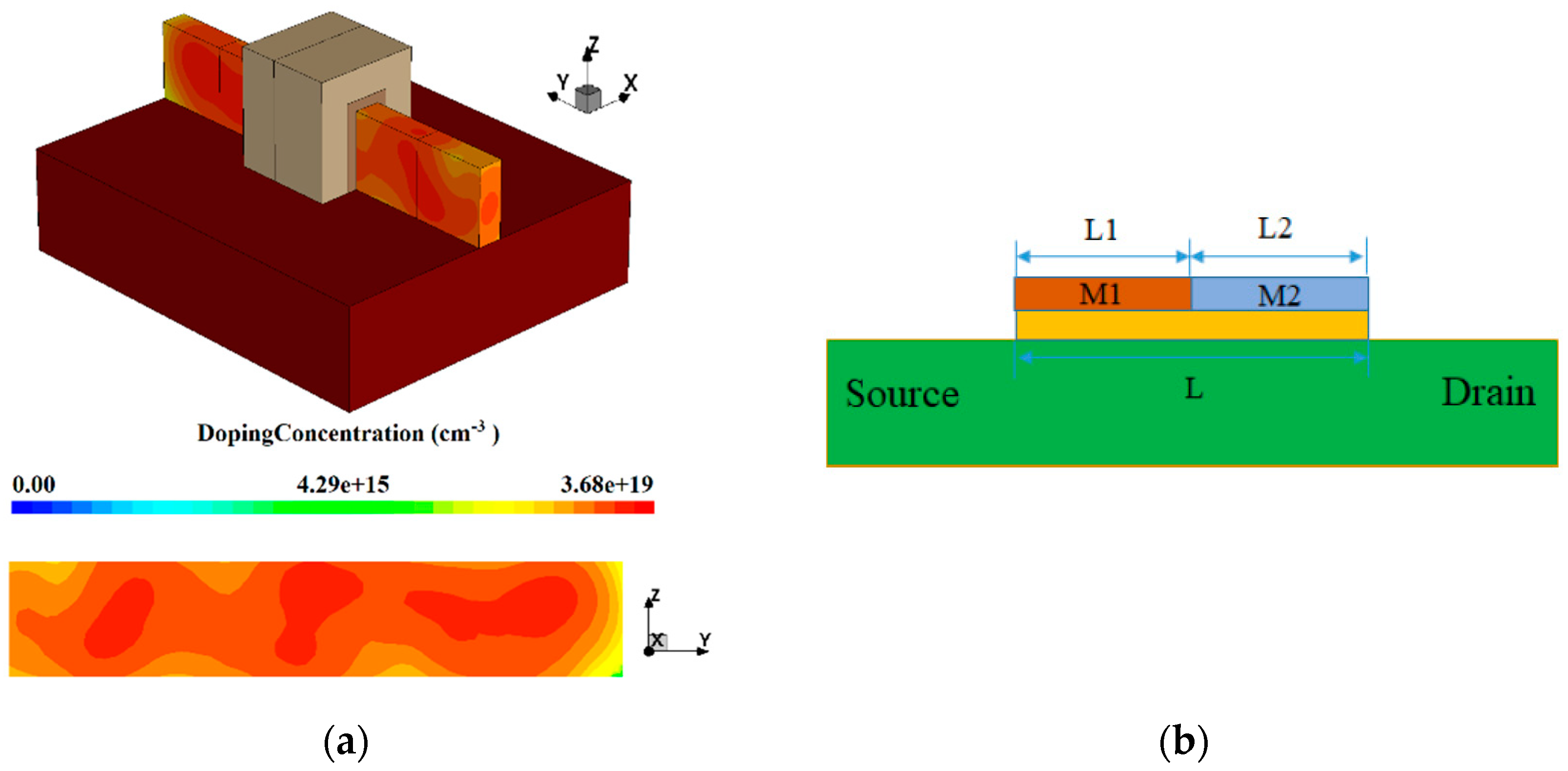 Electronics 08 00282 g001
