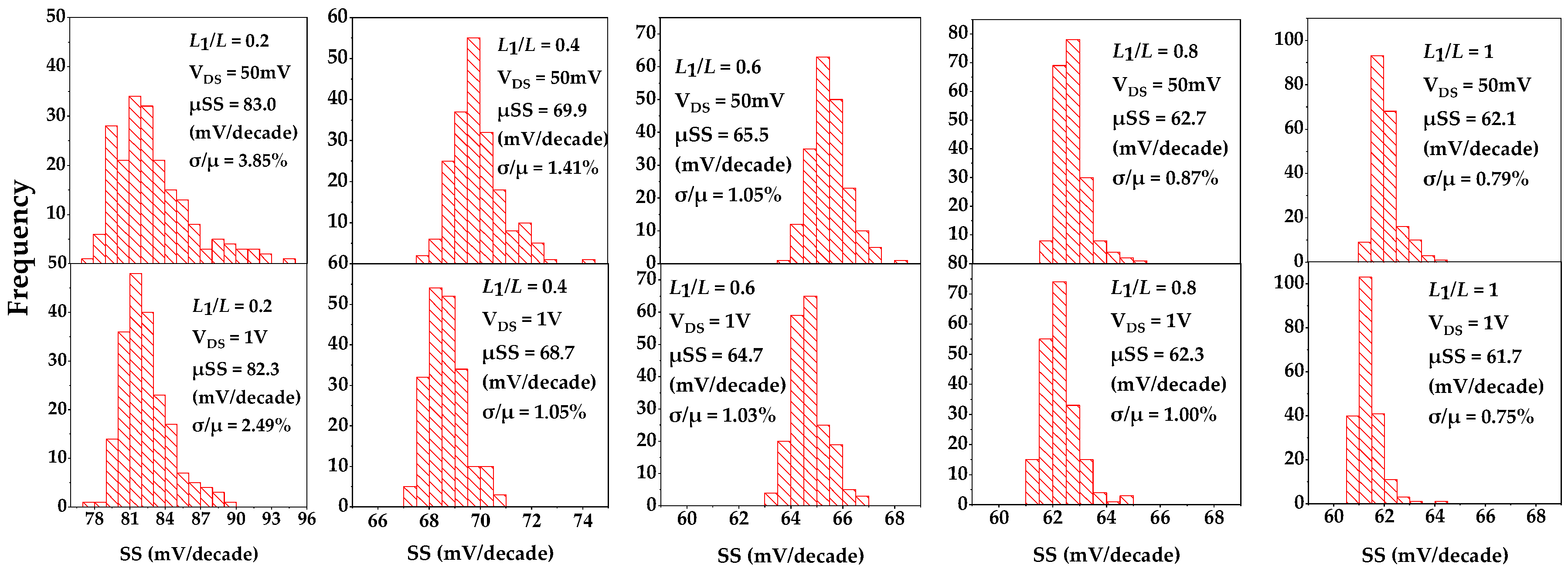 Electronics 08 00282 g005