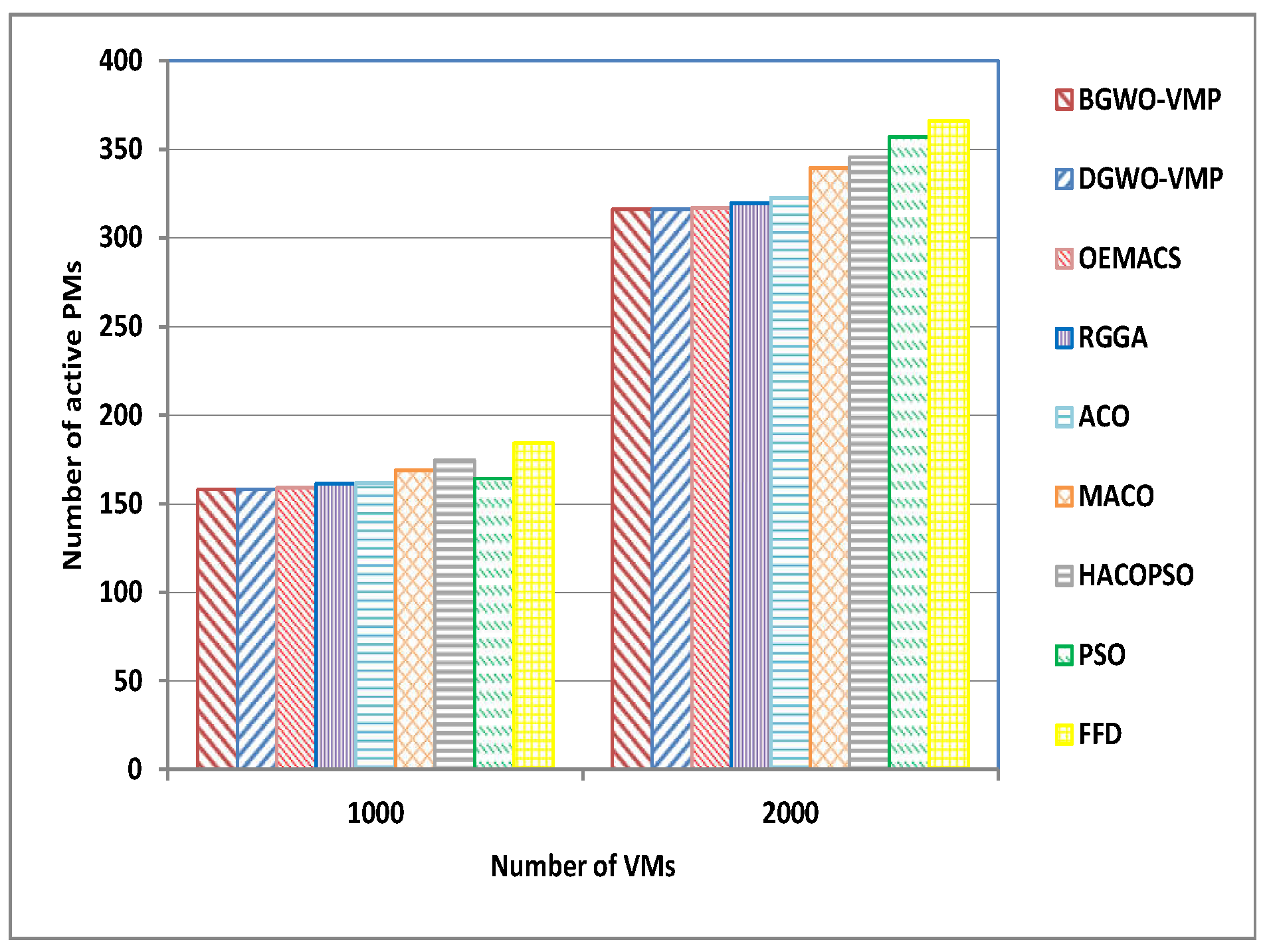 Electronics 08 00283 g003