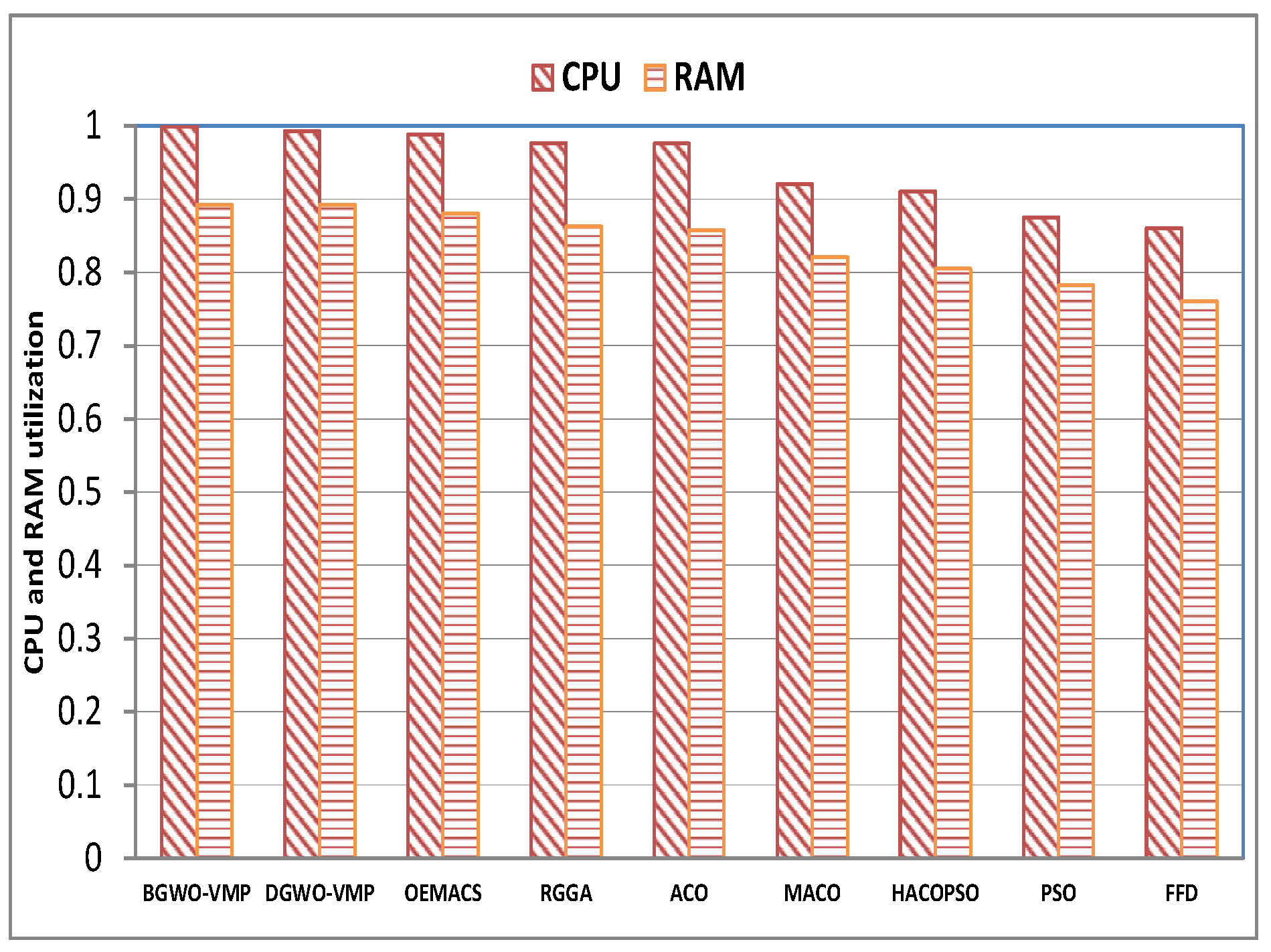 Electronics 08 00283 g004