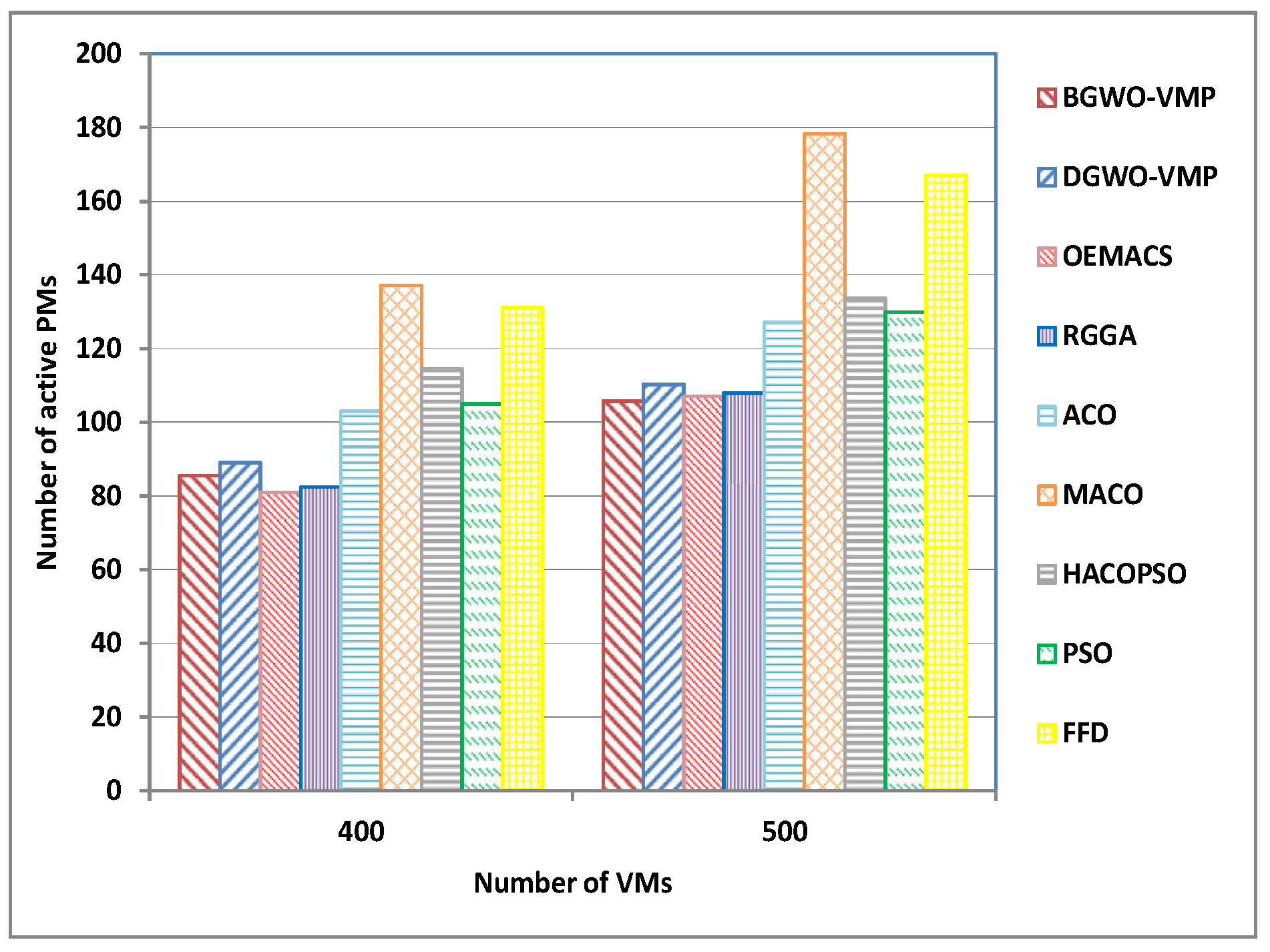 Electronics 08 00283 g005