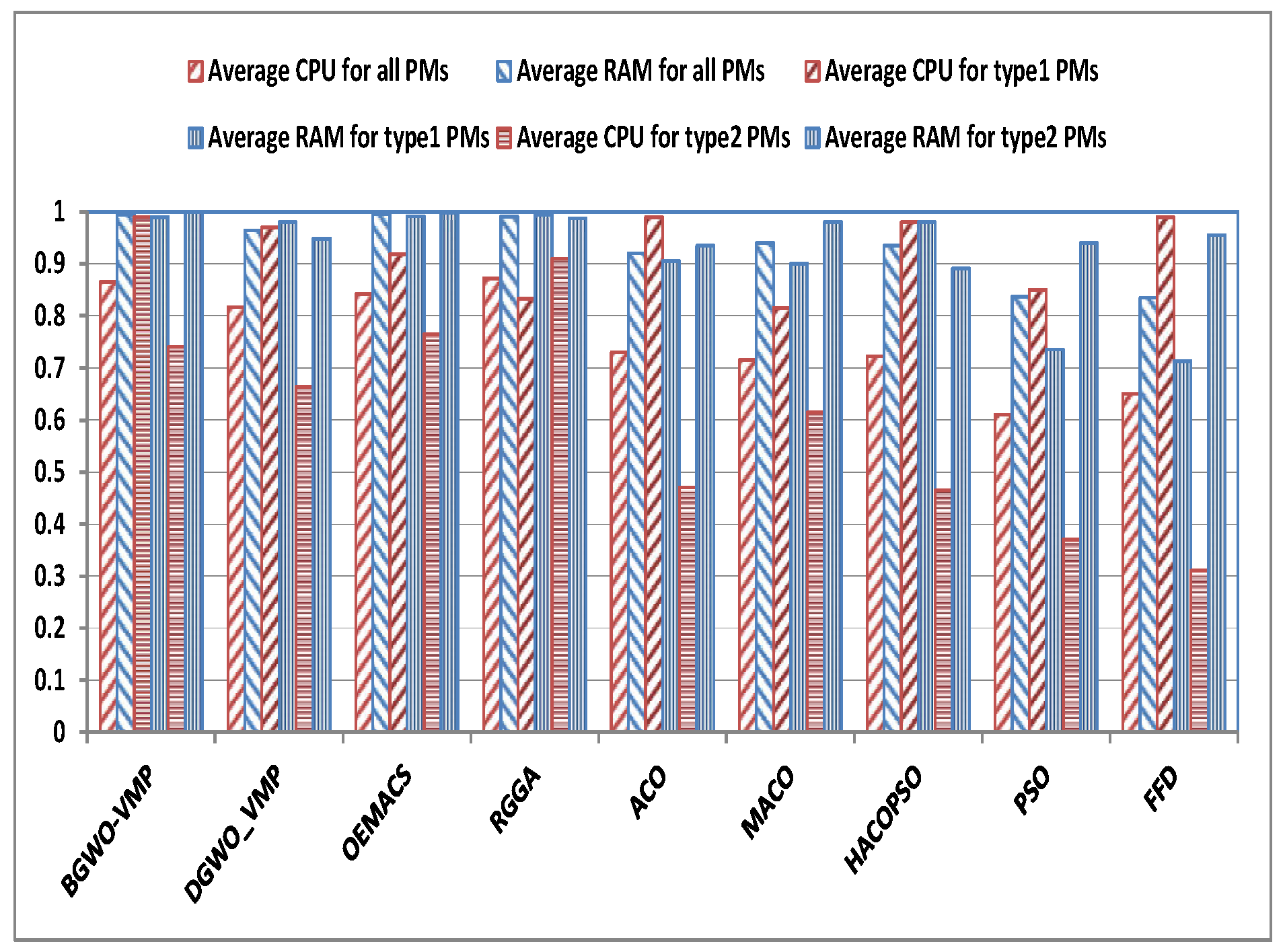 Electronics 08 00283 g006