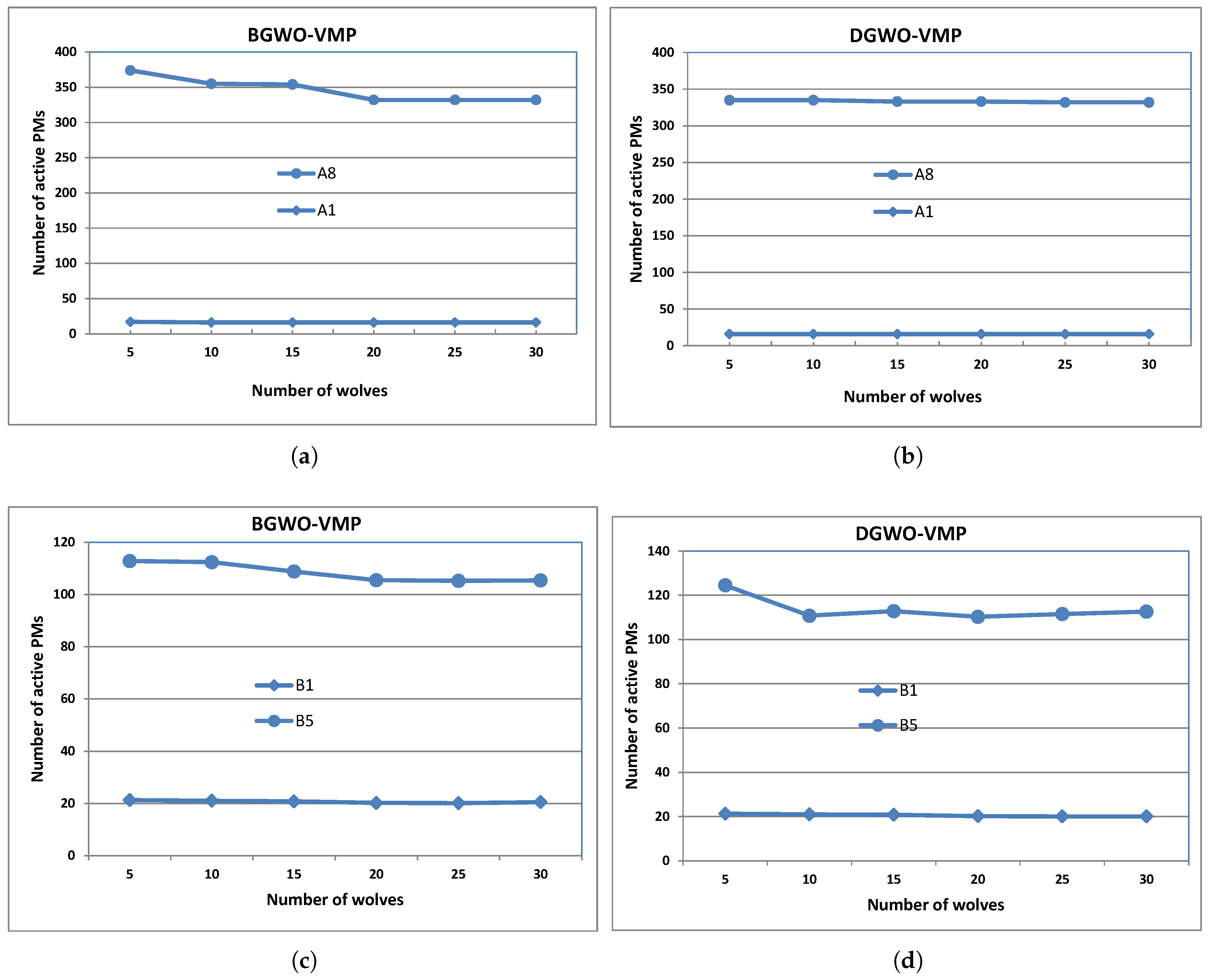 Electronics 08 00283 g009