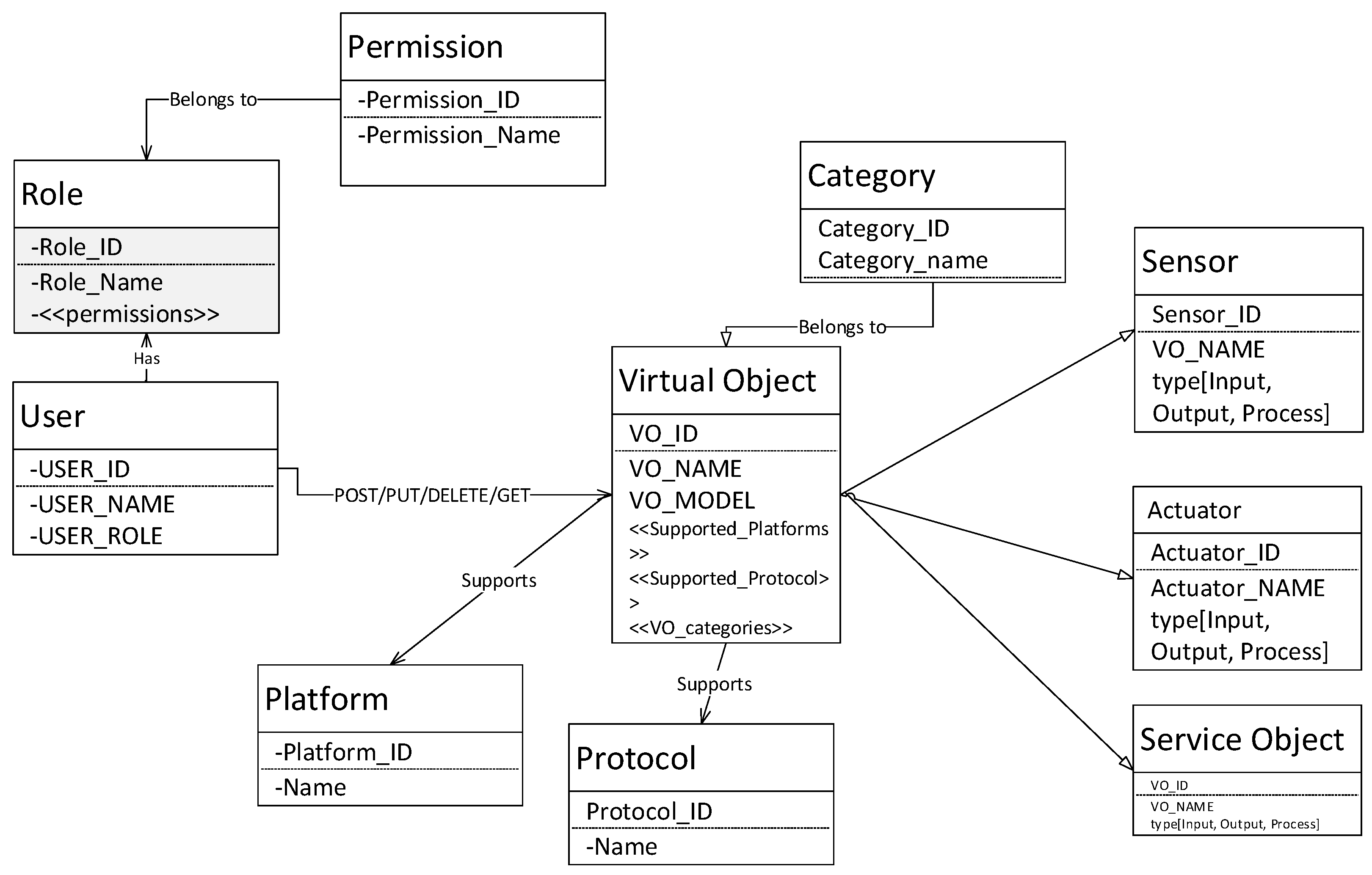 Uml диаграмма классов mvc