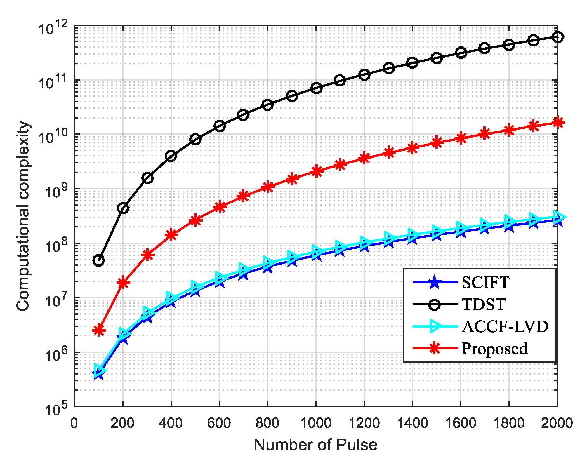 Electronics 08 00287 g005 550