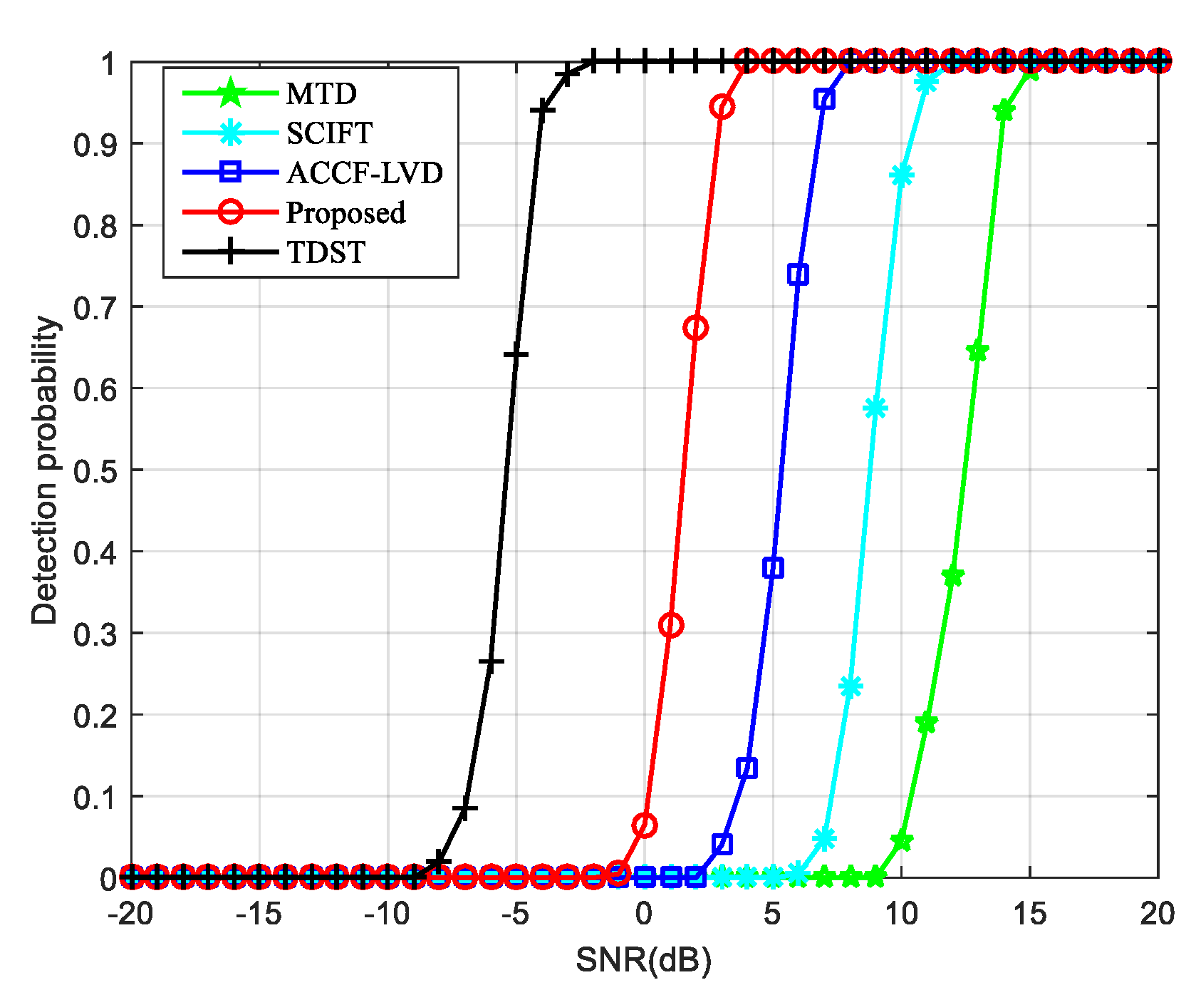 Electronics 08 00287 g008 550