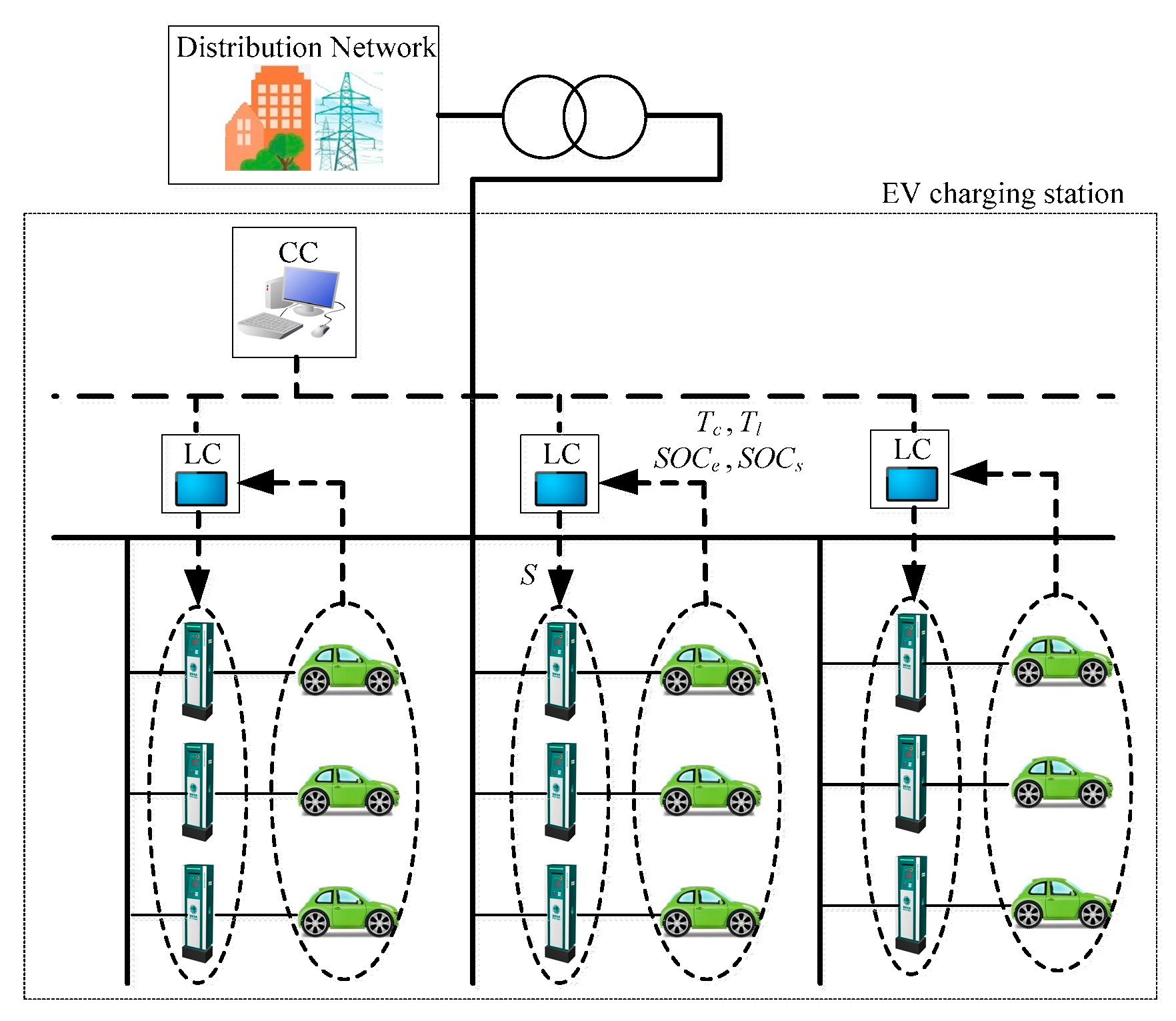 Electronics Free FullText Application of Lagrange Relaxation to