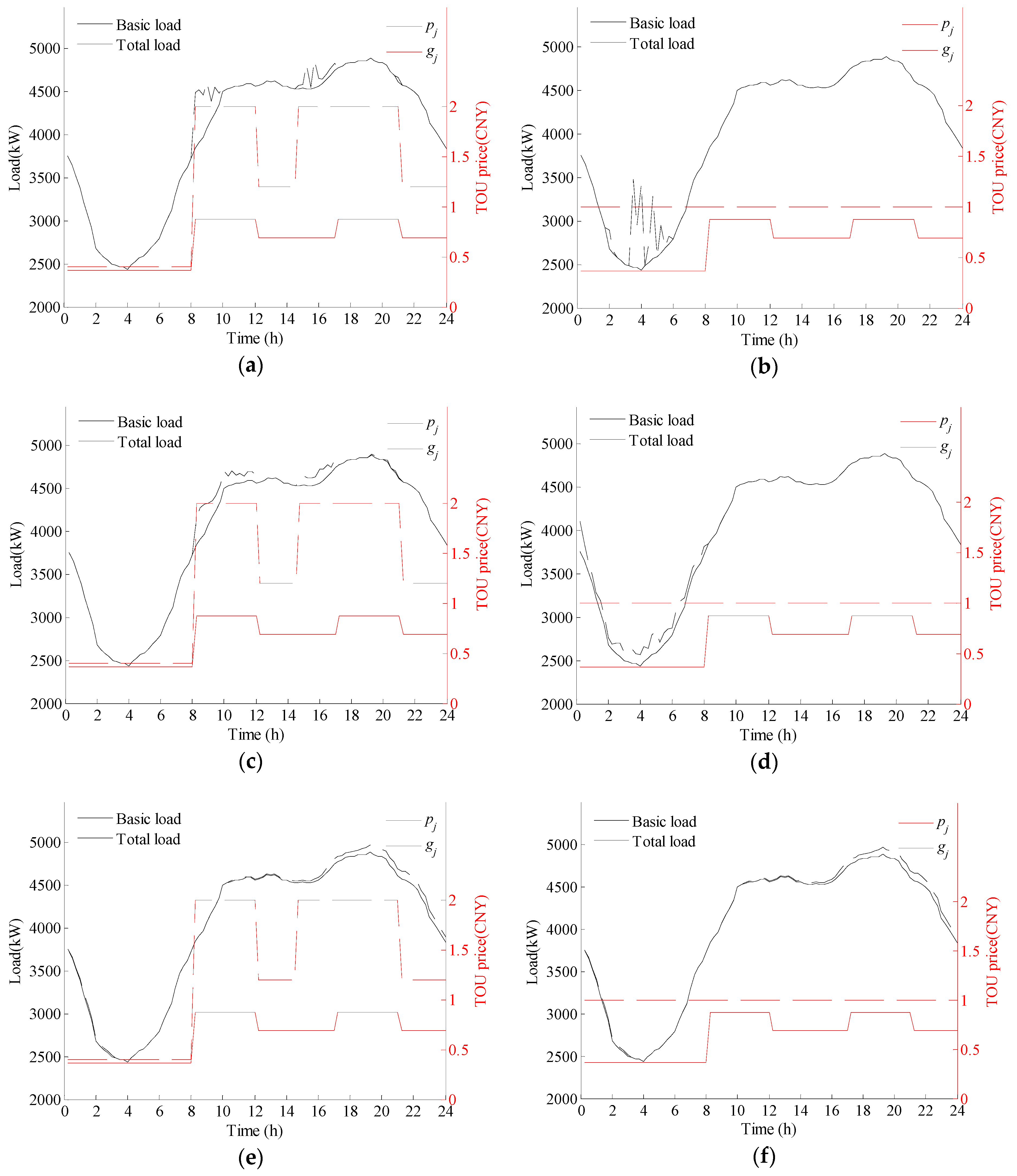 Electronics 08 00288 g007