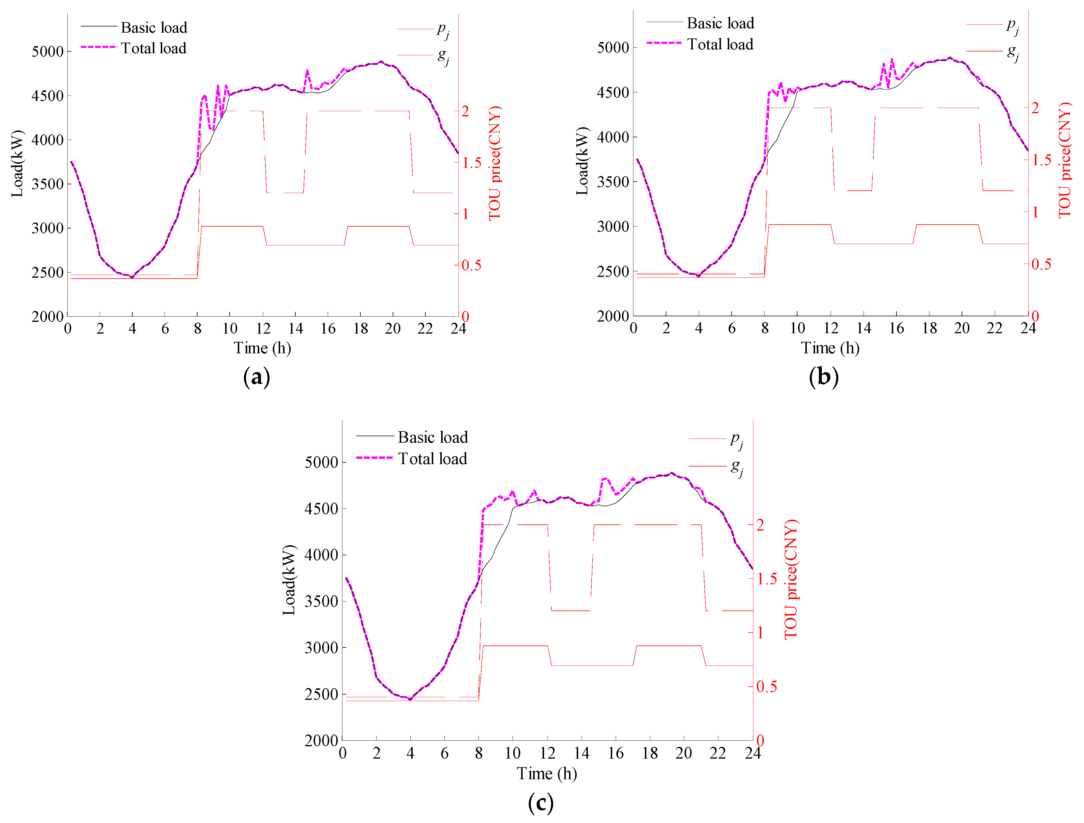 Electronics 08 00288 g008