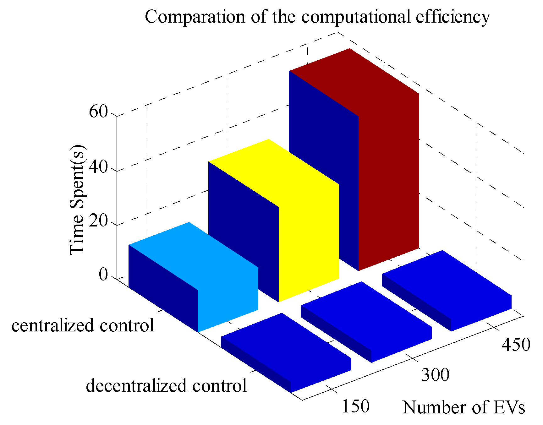 Electronics 08 00288 g009