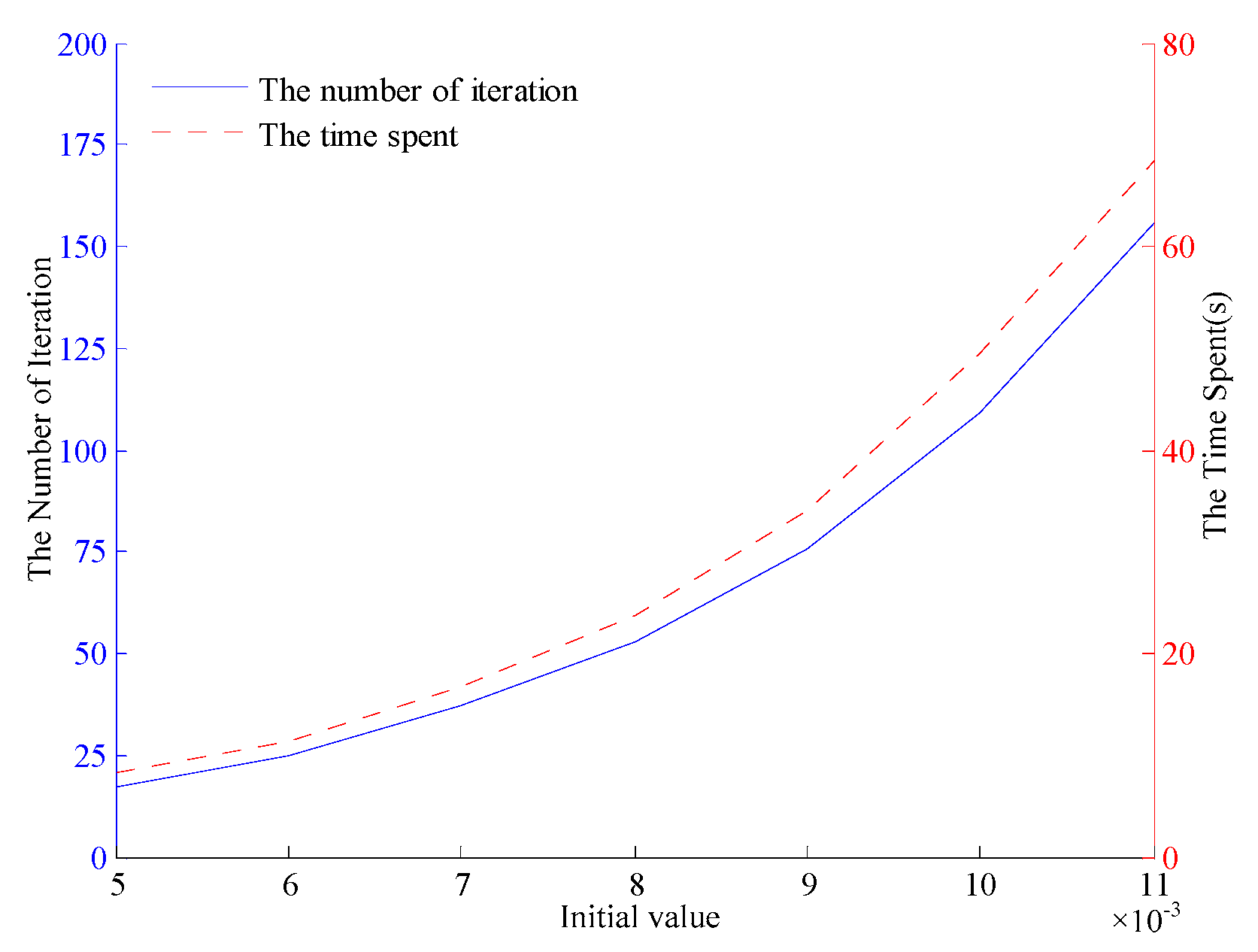 Electronics 08 00288 g010