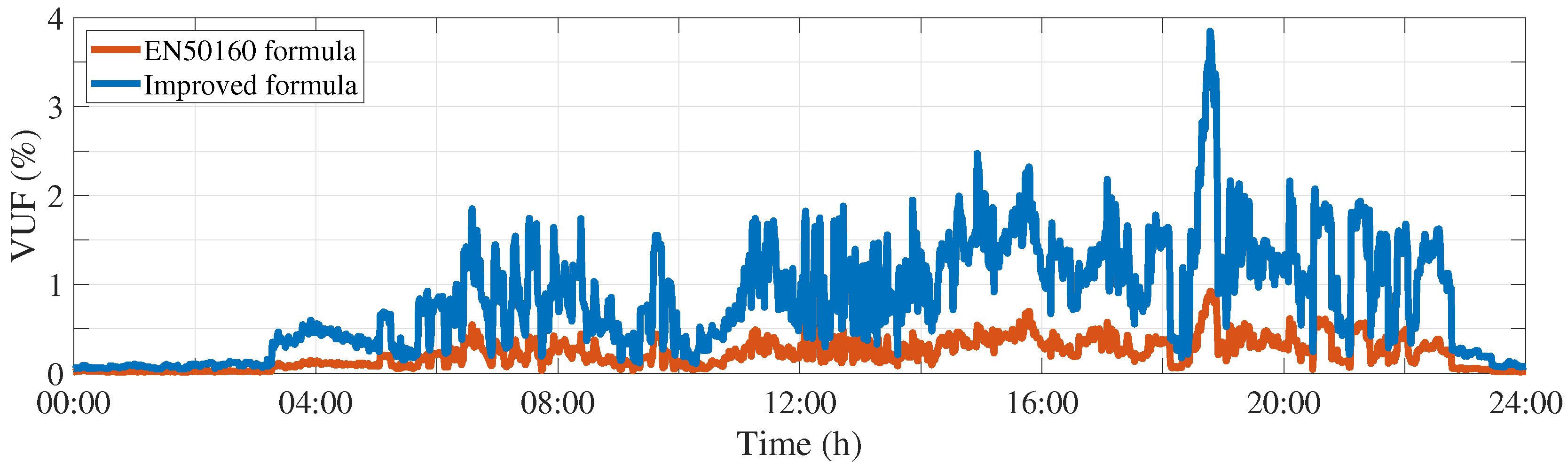 Electronics 08 00289 g004 Electronics 08 00289 g004
