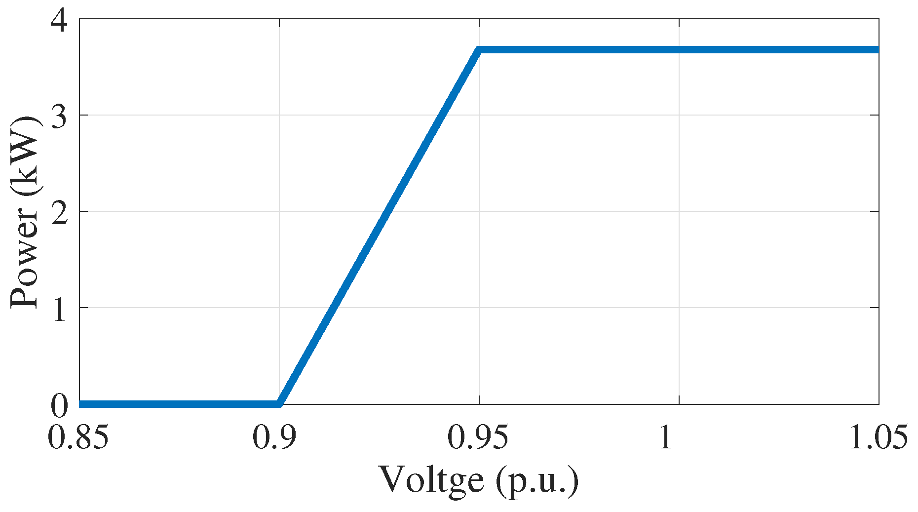 Electronics 08 00289 g005 Electronics 08 00289 g005