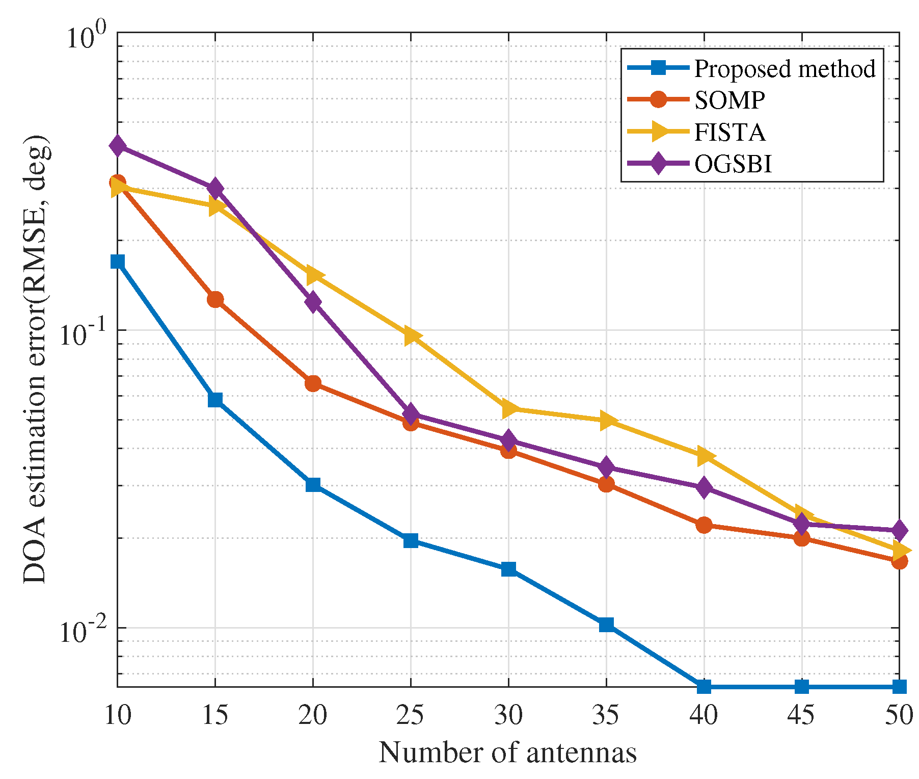 Electronics 08 00294 g002