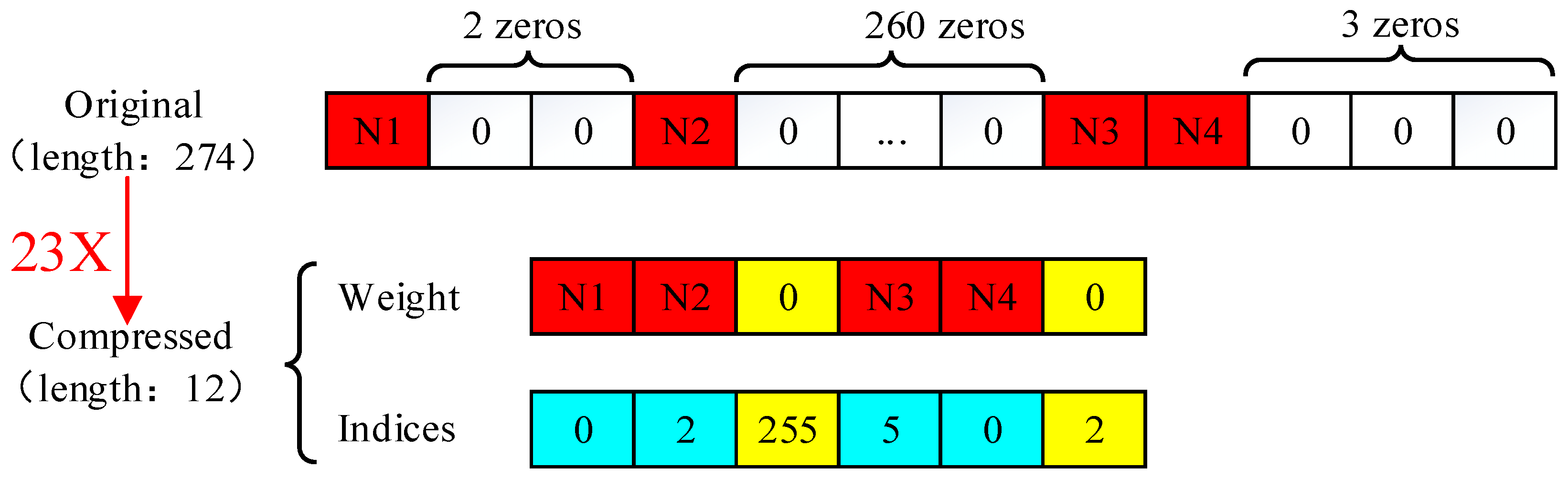 Electronics 08 00295 g007