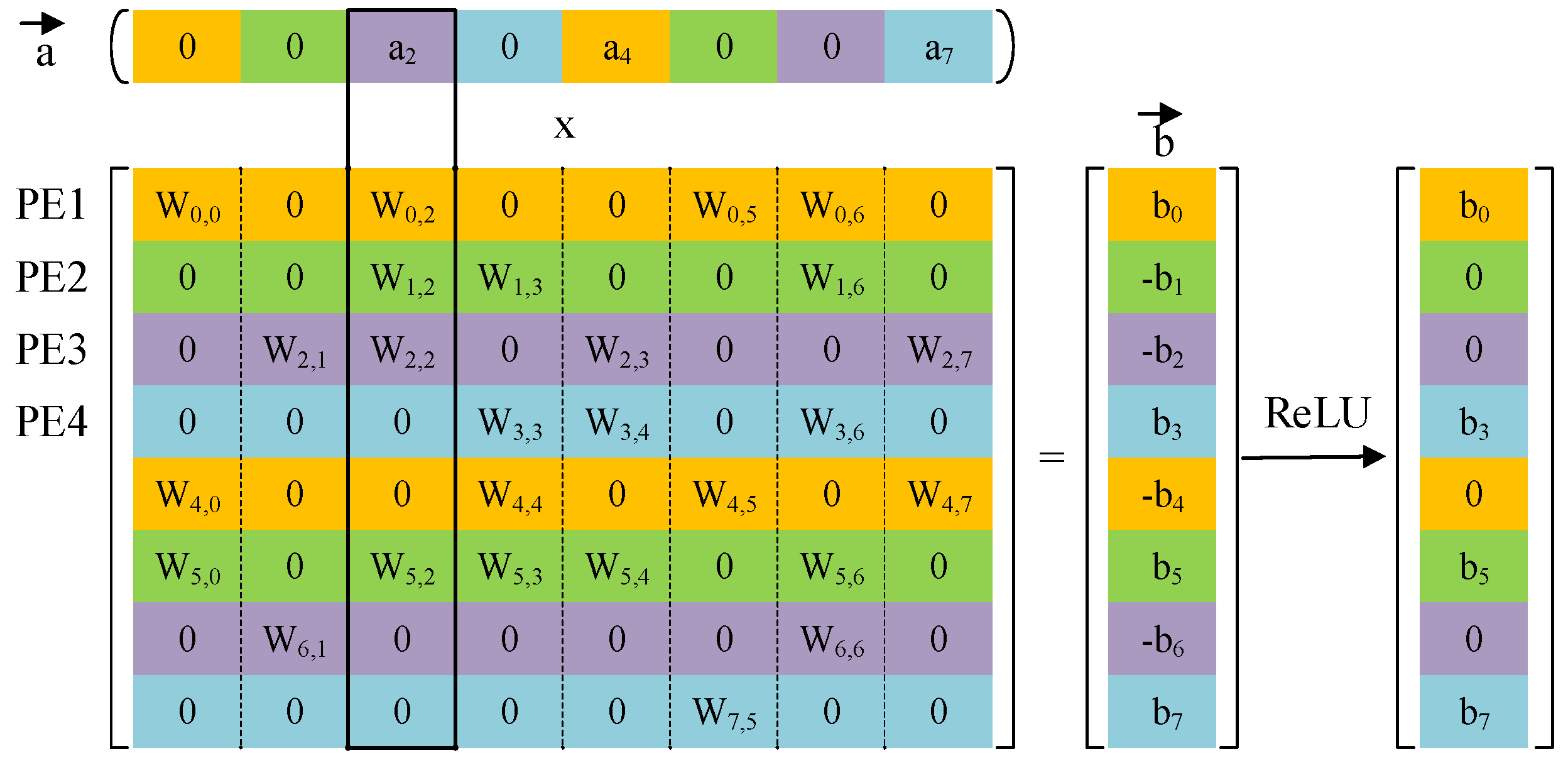 Electronics 08 00295 g011