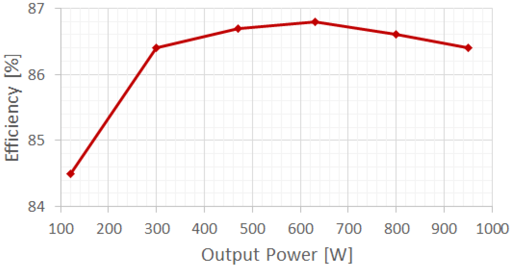 Electronics 08 00296 g011