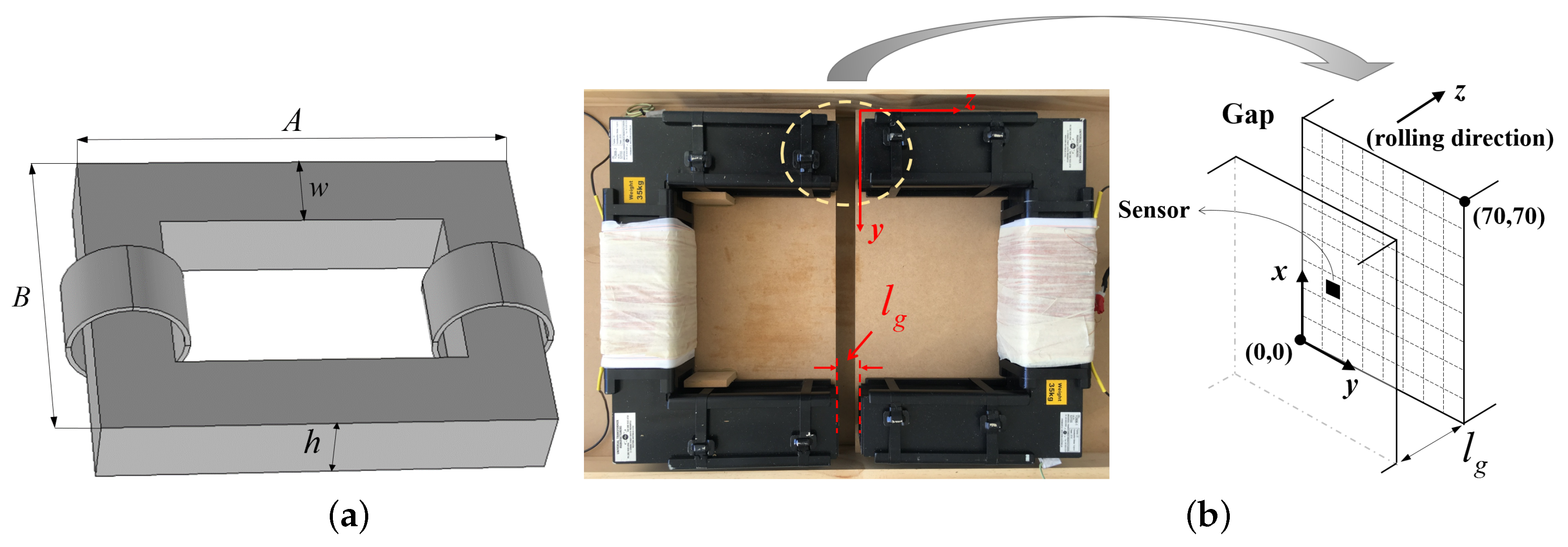 Electronics Free FullText Distributed Flux Density on the