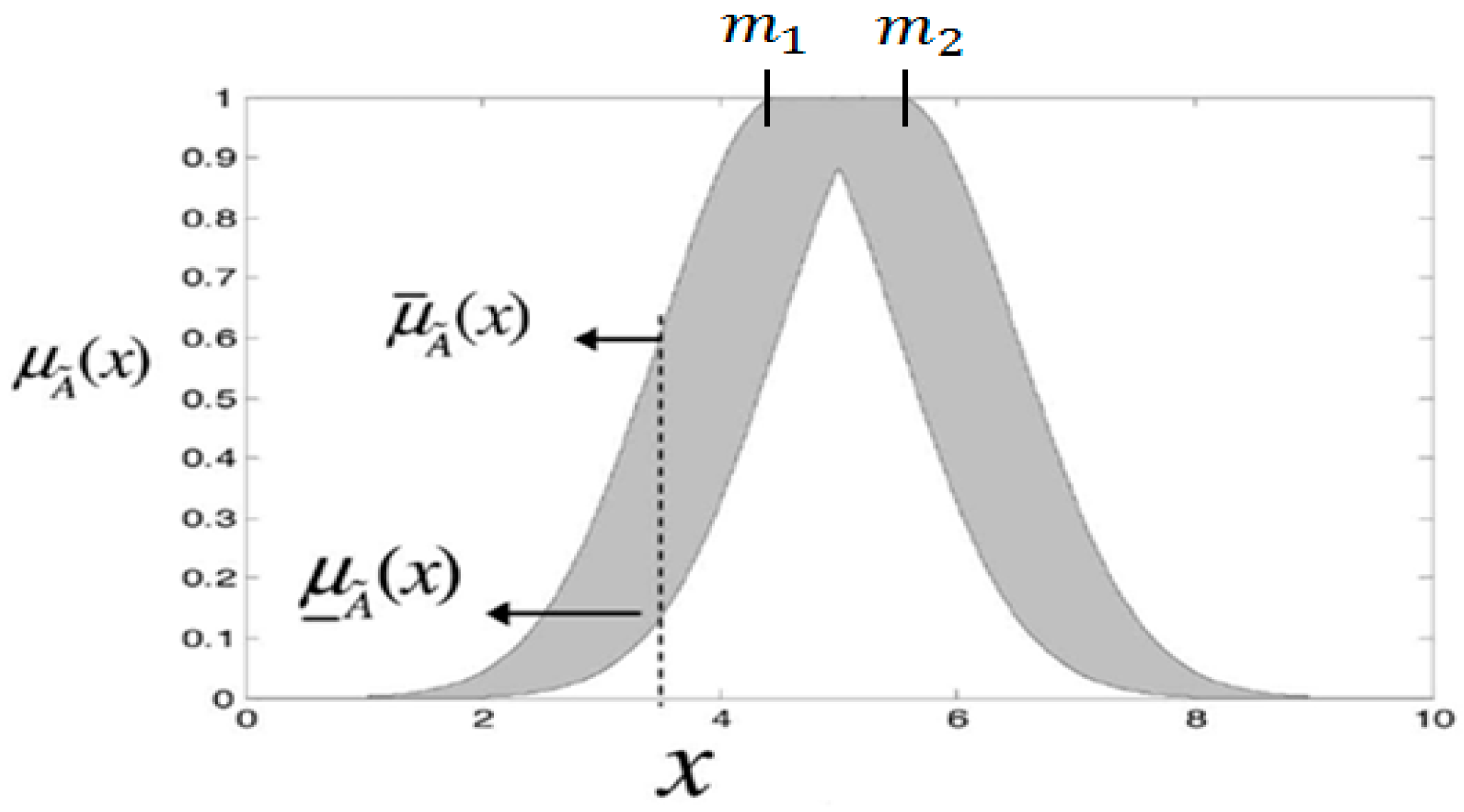 Electronics 08 00298 g003
