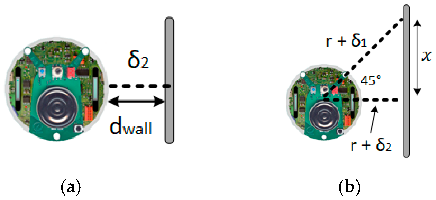 Electronics Free Full Text Cooperative Carrying Control For Multi Evolutionary Mobile Robots In Unknown Environments