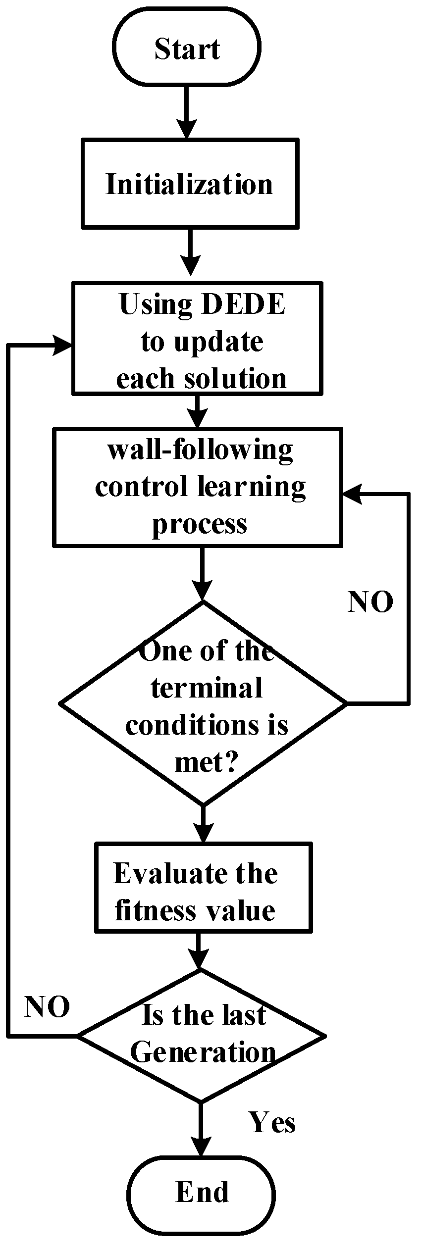 Electronics 08 00298 g014
