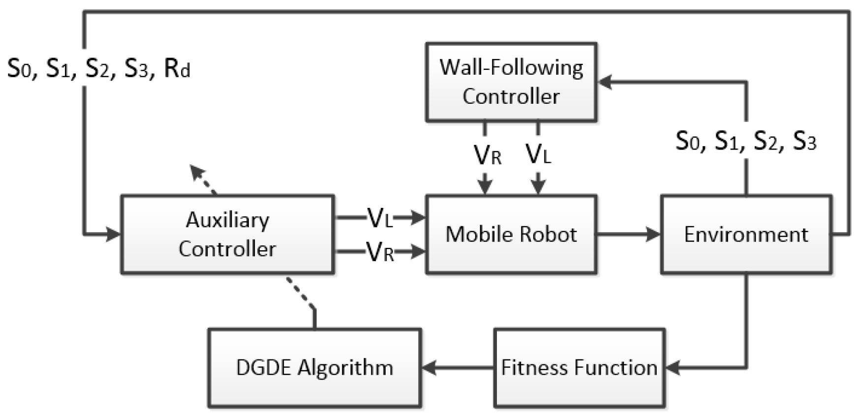 Electronics 08 00298 g020