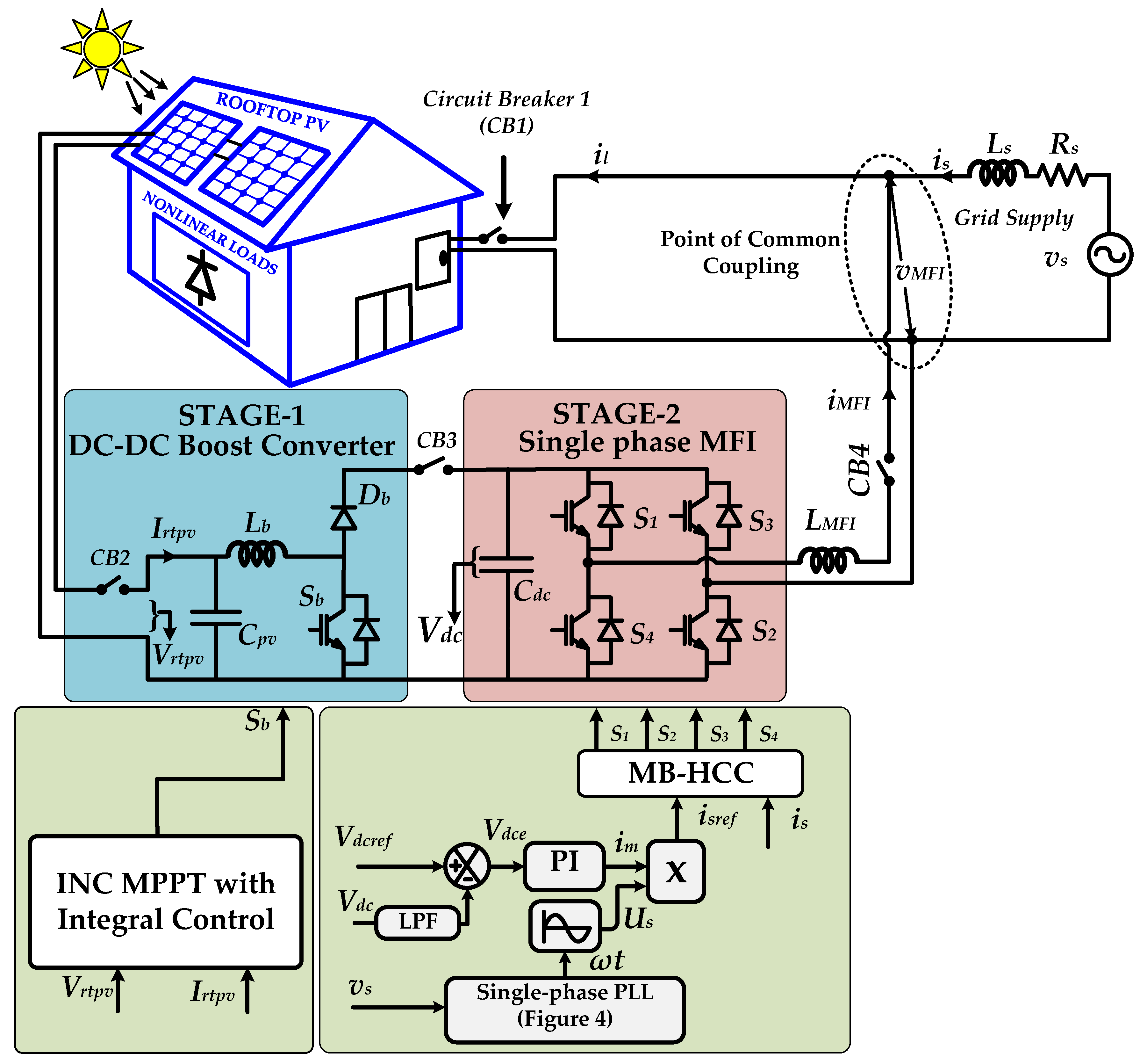 Electronics 08 00302 g001 550