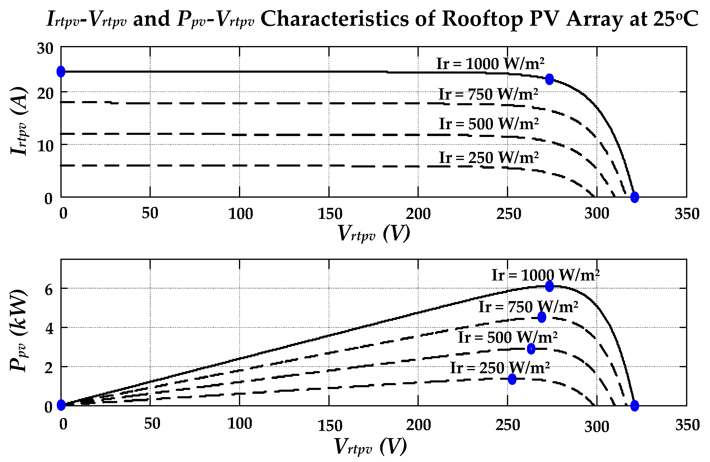 Electronics 08 00302 g002 550