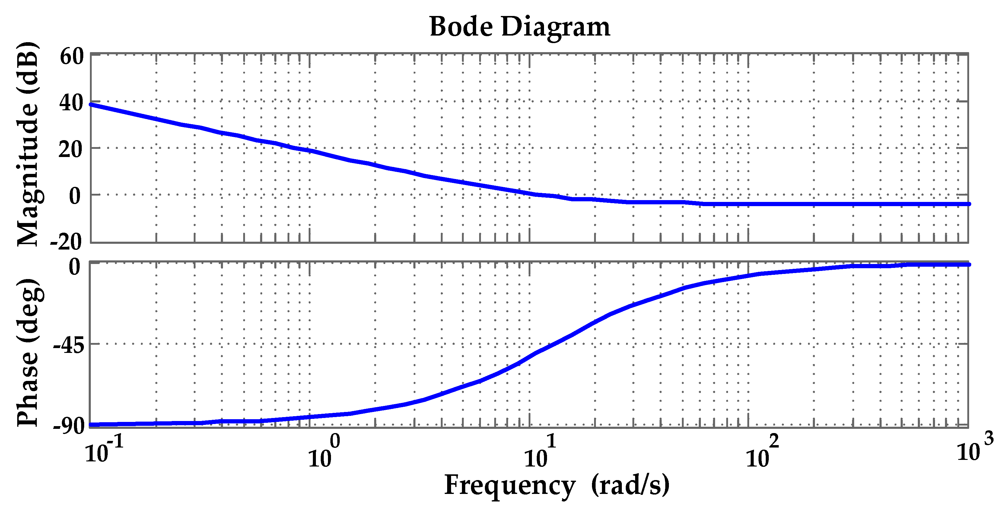 Electronics 08 00302 g003 550