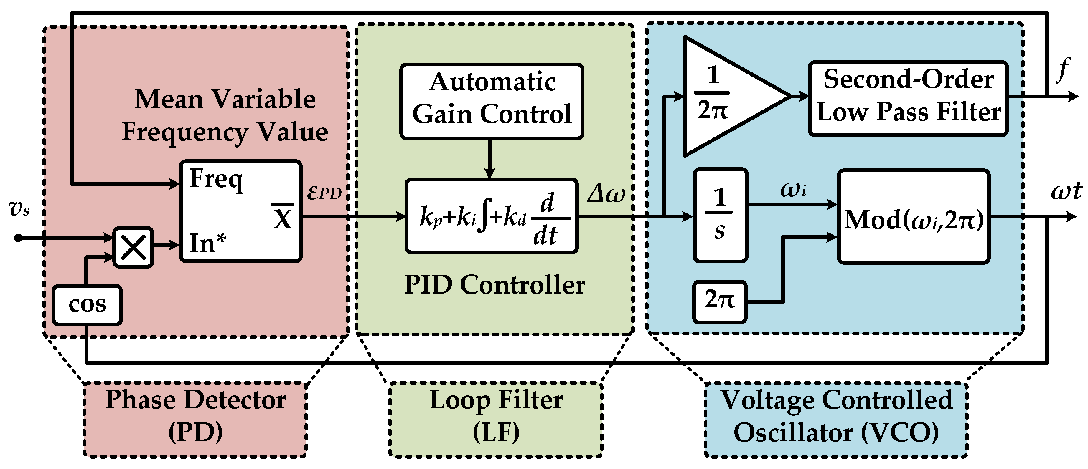Electronics 08 00302 g004 550