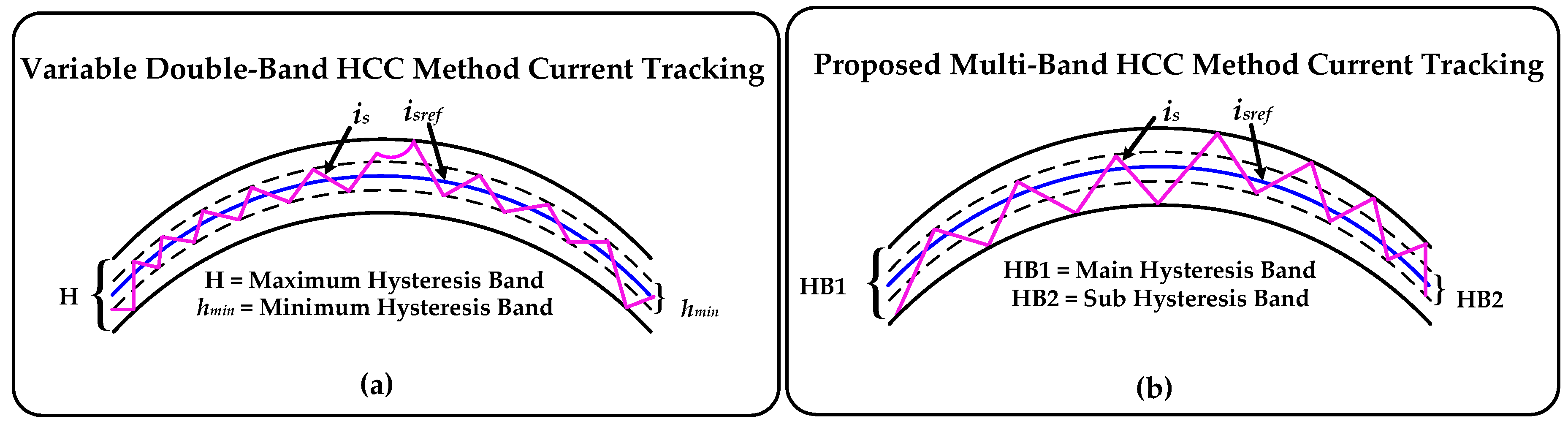 Electronics 08 00302 g005 550