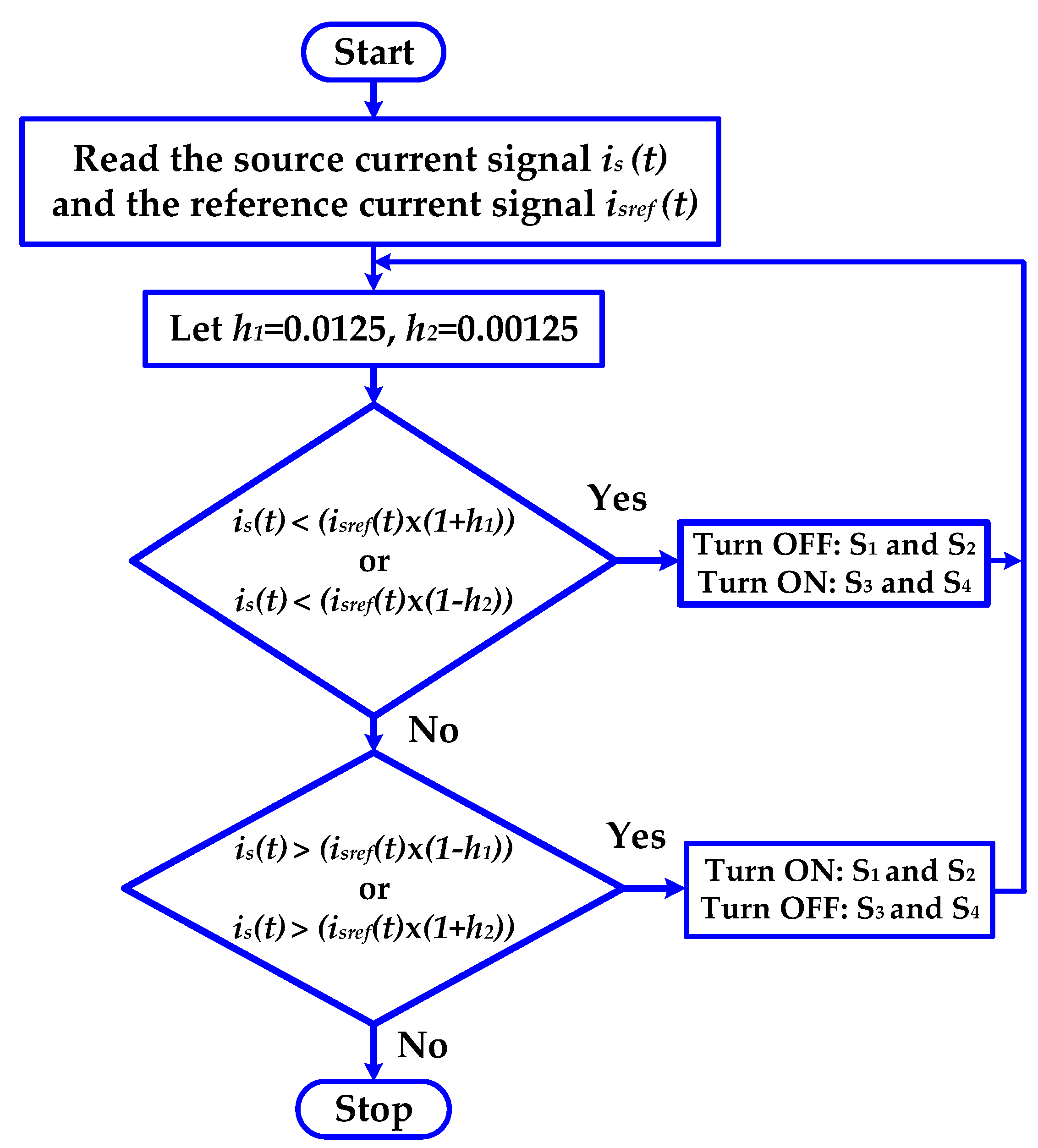 Electronics 08 00302 g006 550