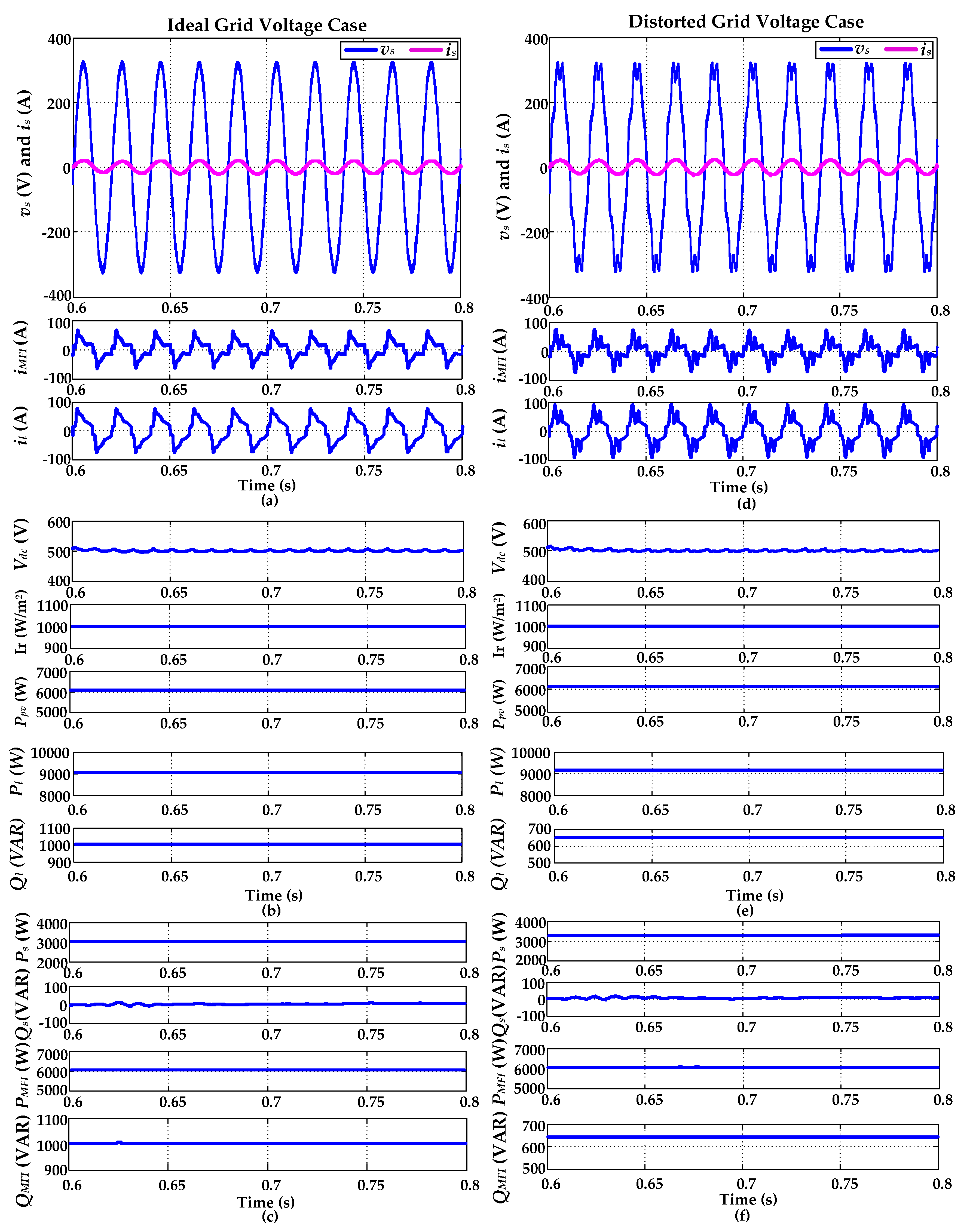 Electronics 08 00302 g008 550