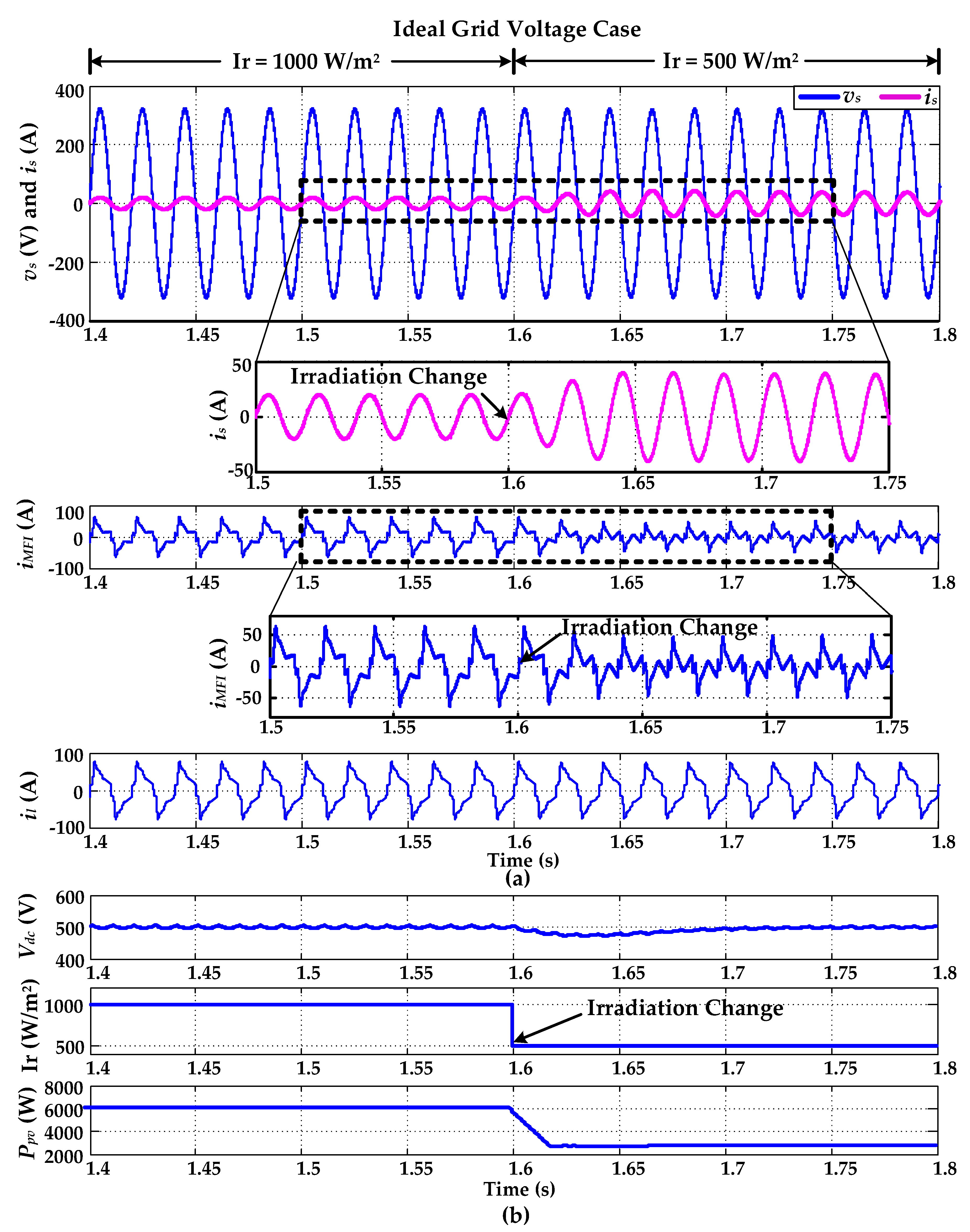 Electronics 08 00302 g010 550