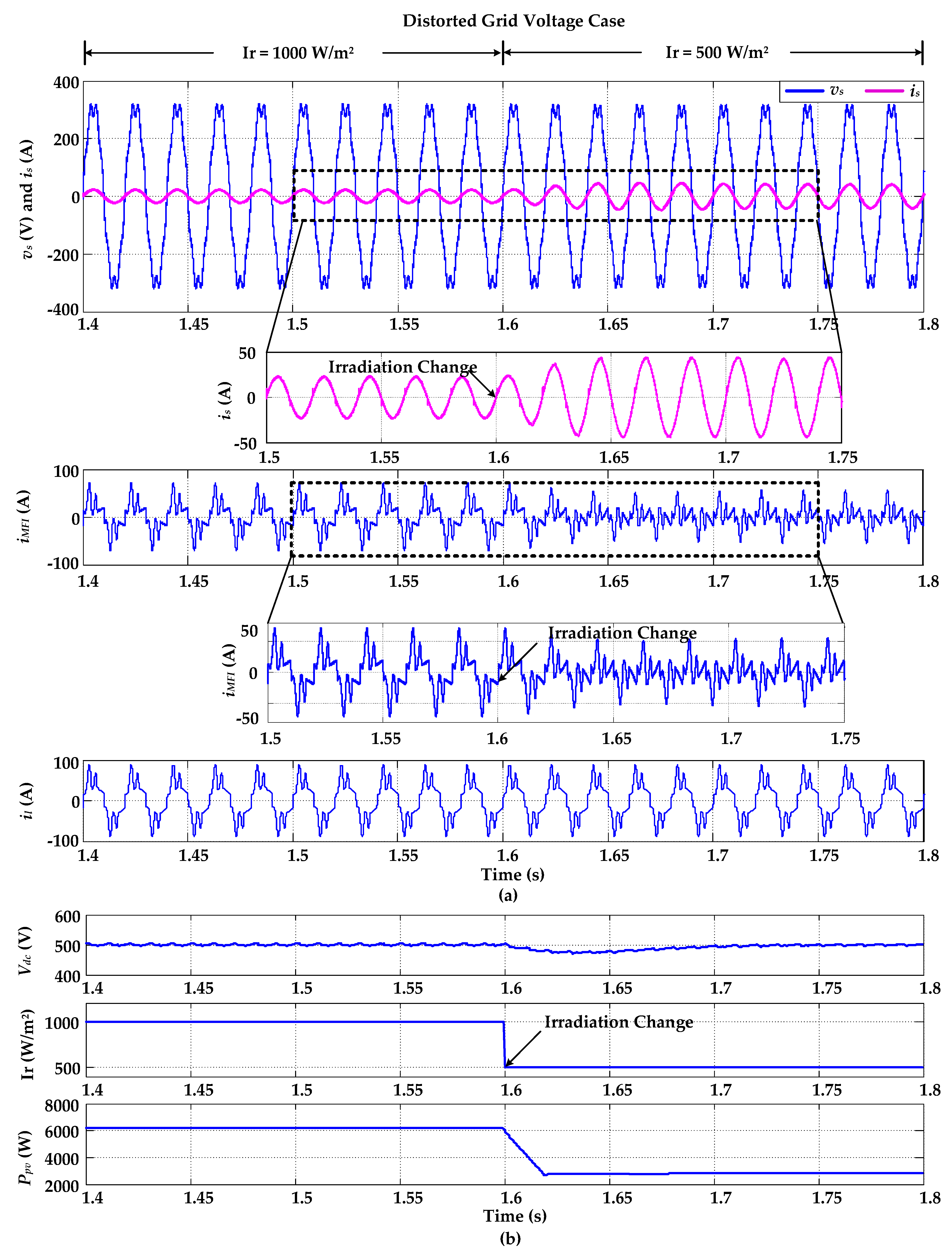Electronics 08 00302 g011 550
