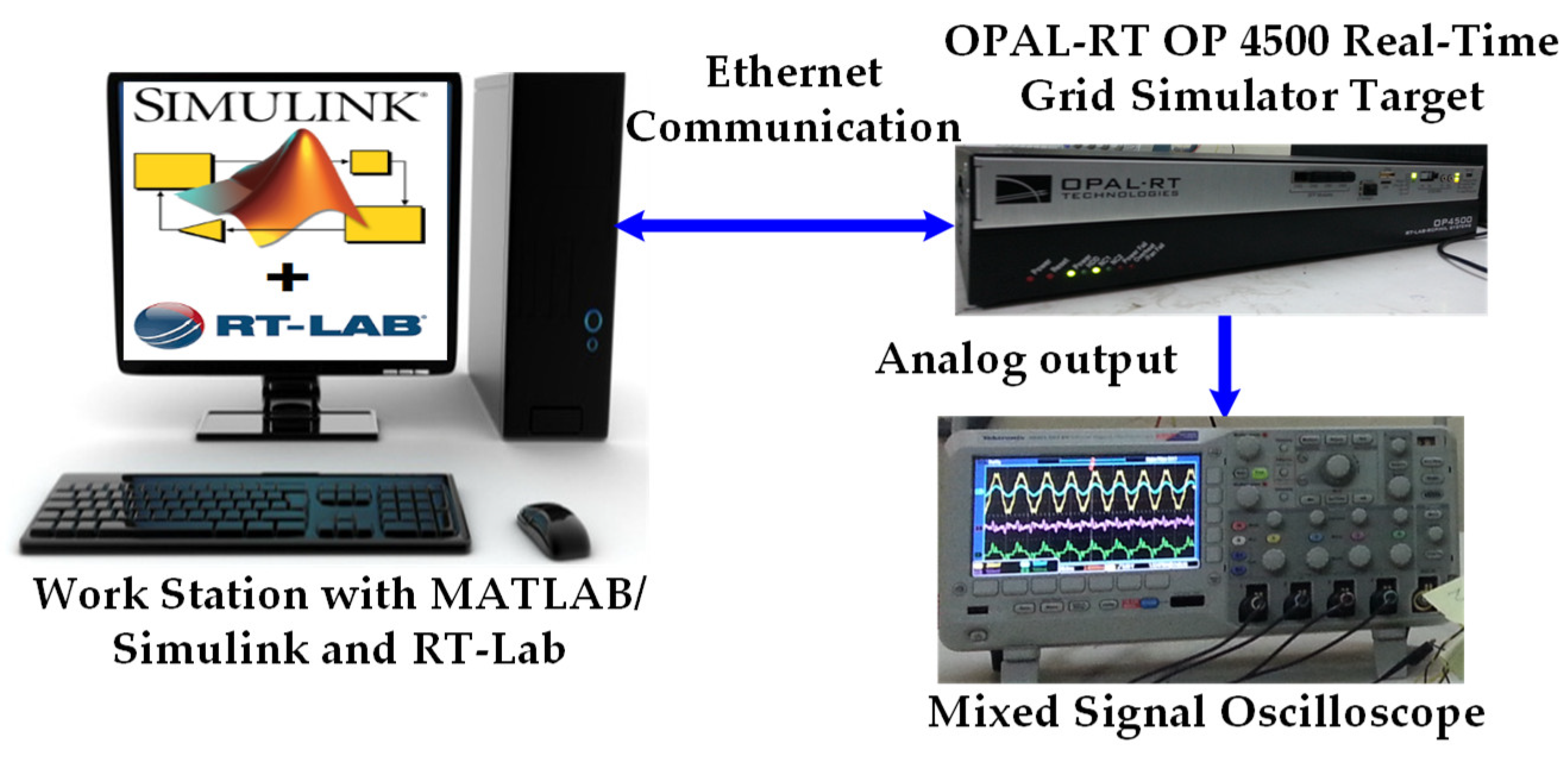 Electronics 08 00302 g012 550