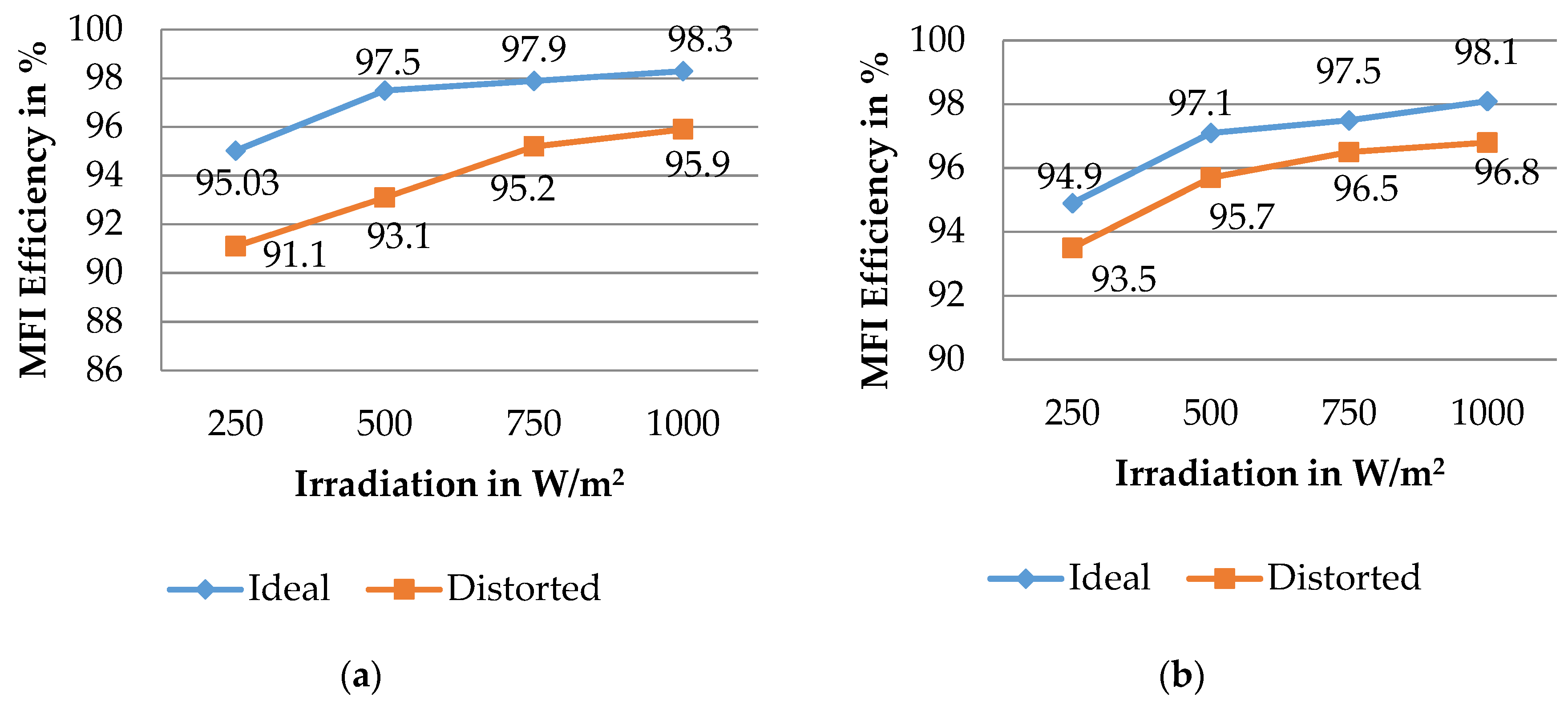 Electronics 08 00302 g017 550