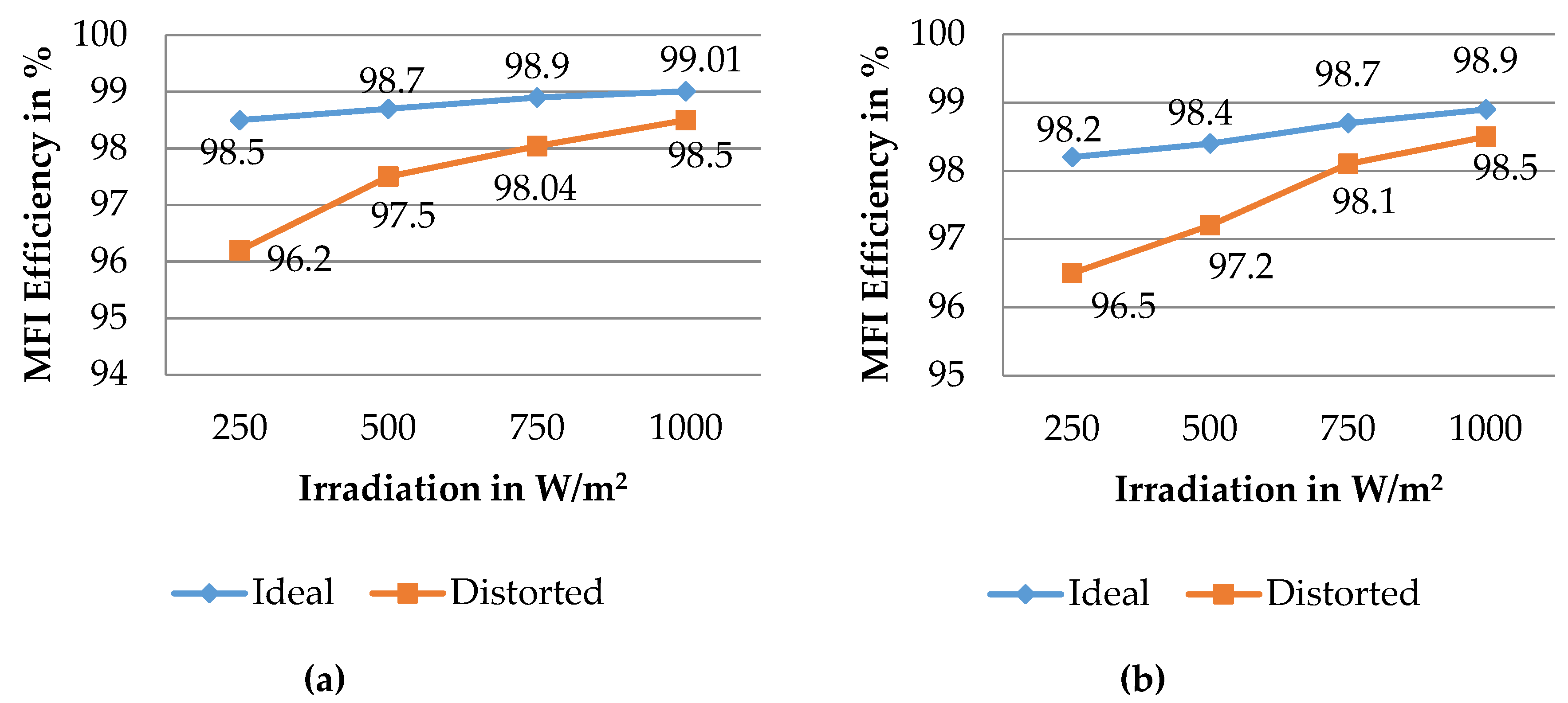 Electronics 08 00302 g018 550