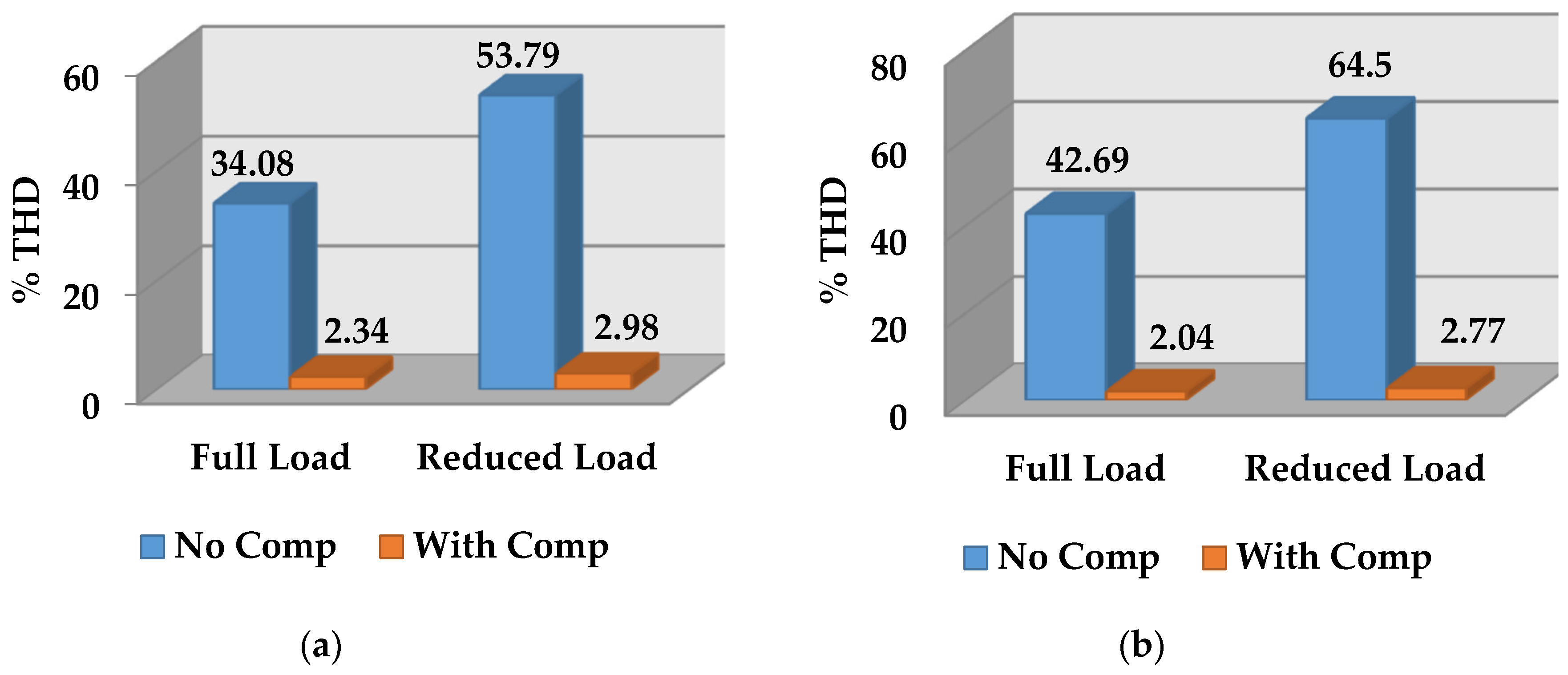 Electronics 08 00302 g020 550
