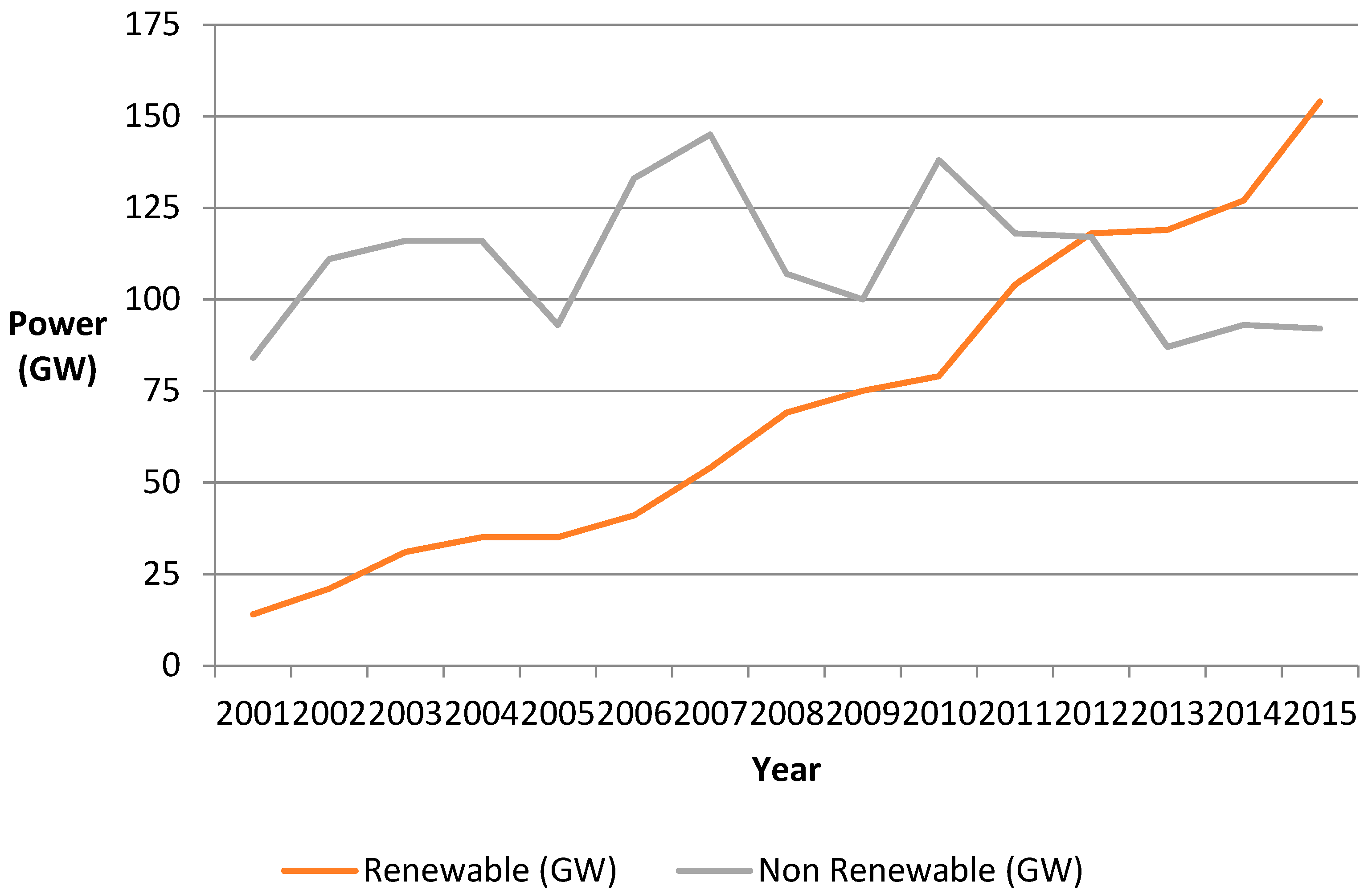 Electronics 08 00304 g001 Electronics 08 00304 g001