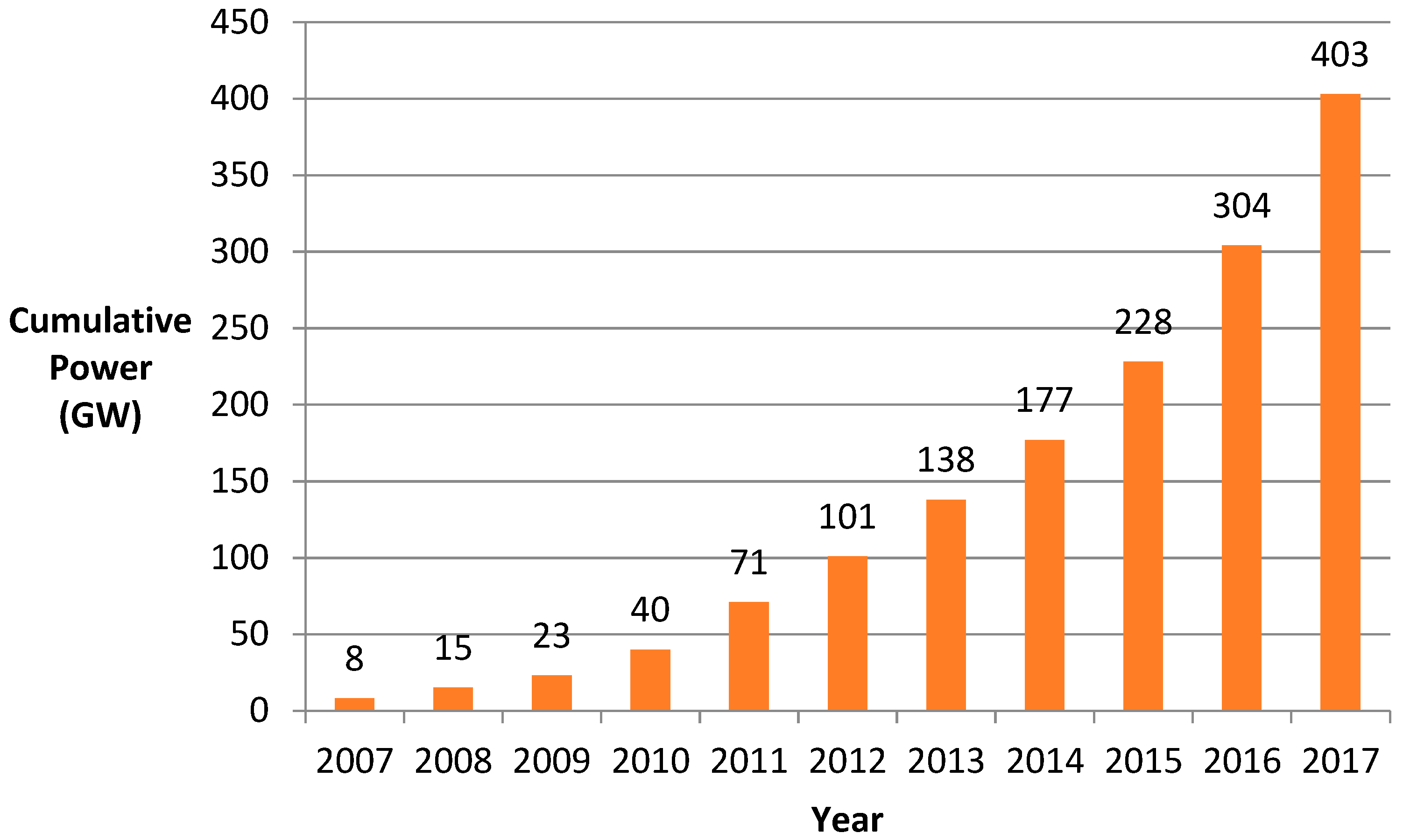 Electronics 08 00304 g002 Electronics 08 00304 g002