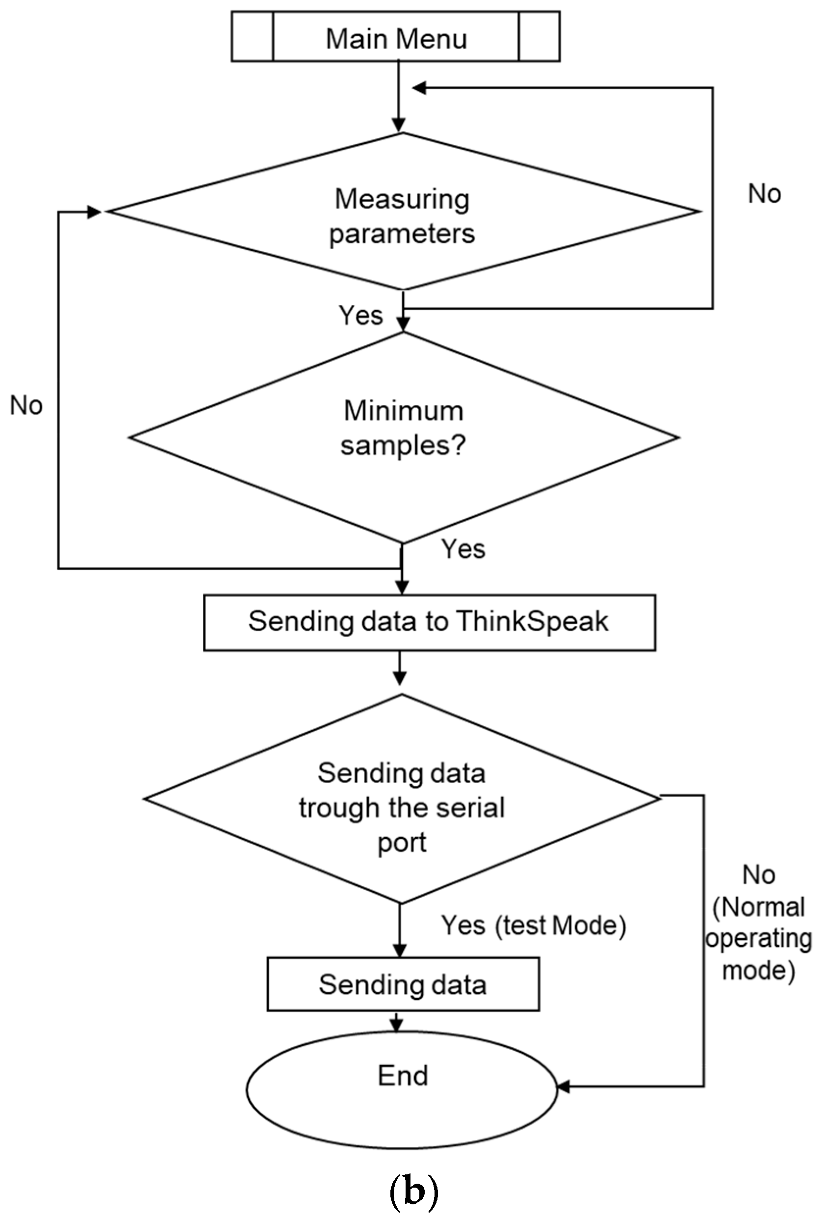 Electronics 08 00304 g006b Electronics 08 00304 g006b