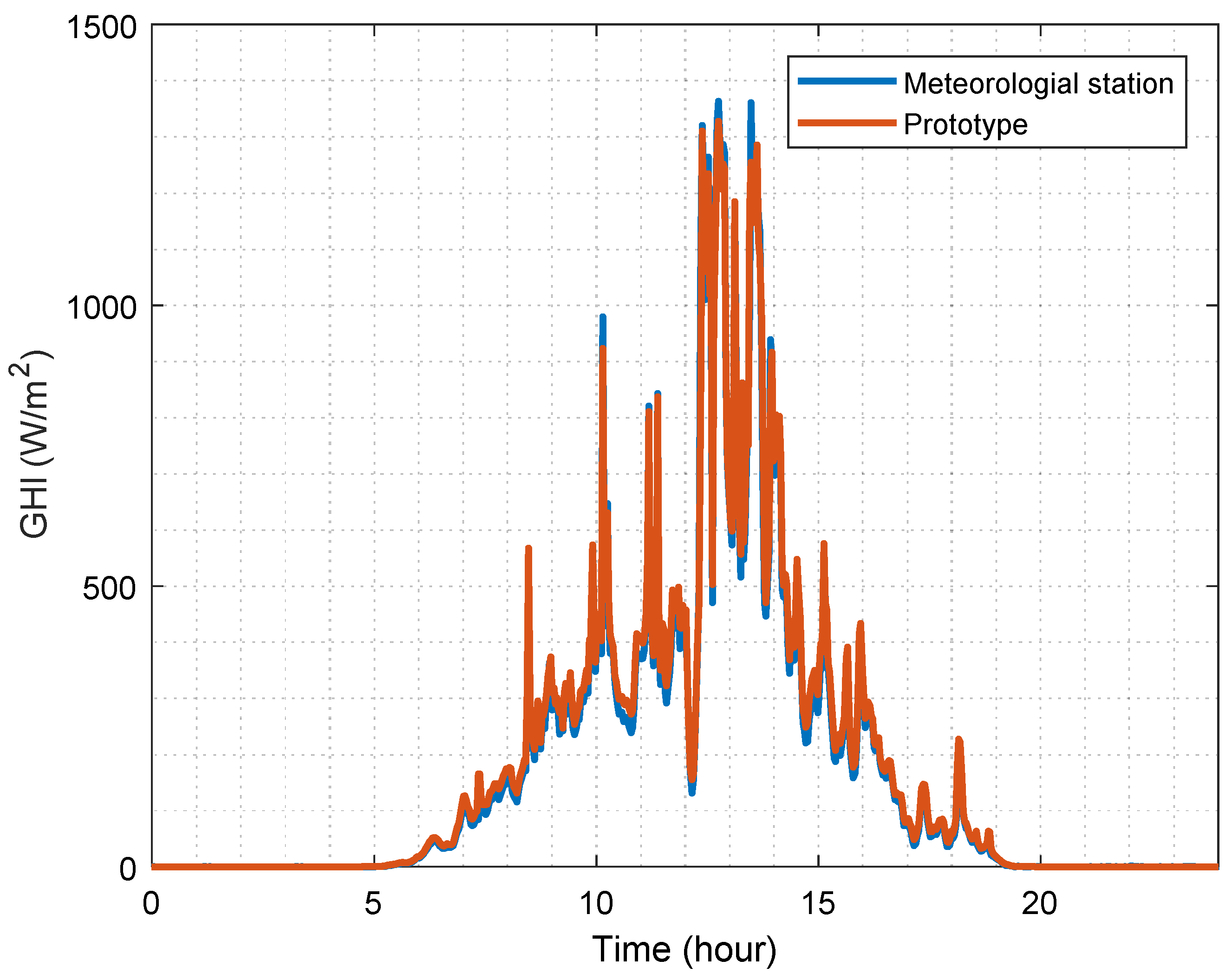 Electronics 08 00304 g009 Electronics 08 00304 g009