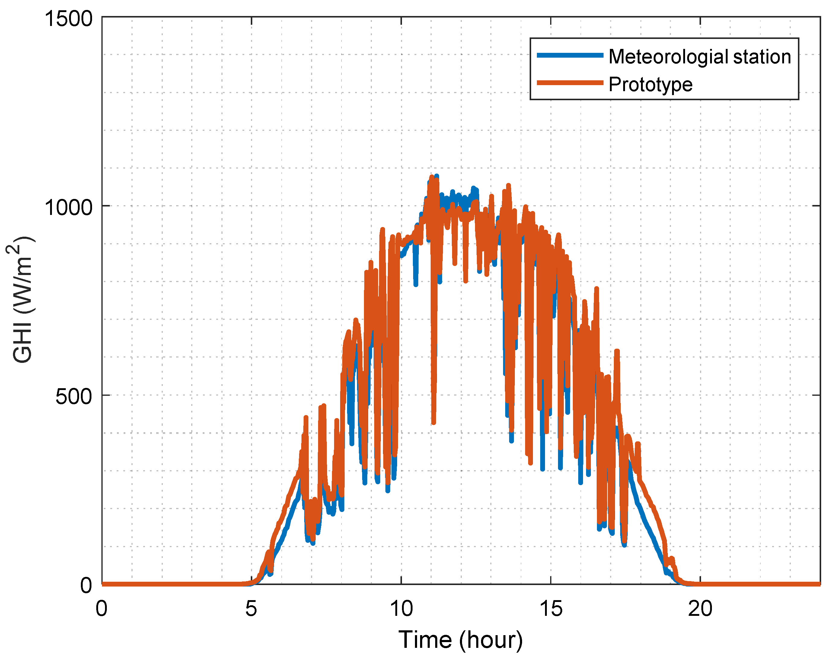 Electronics 08 00304 g010 Electronics 08 00304 g010