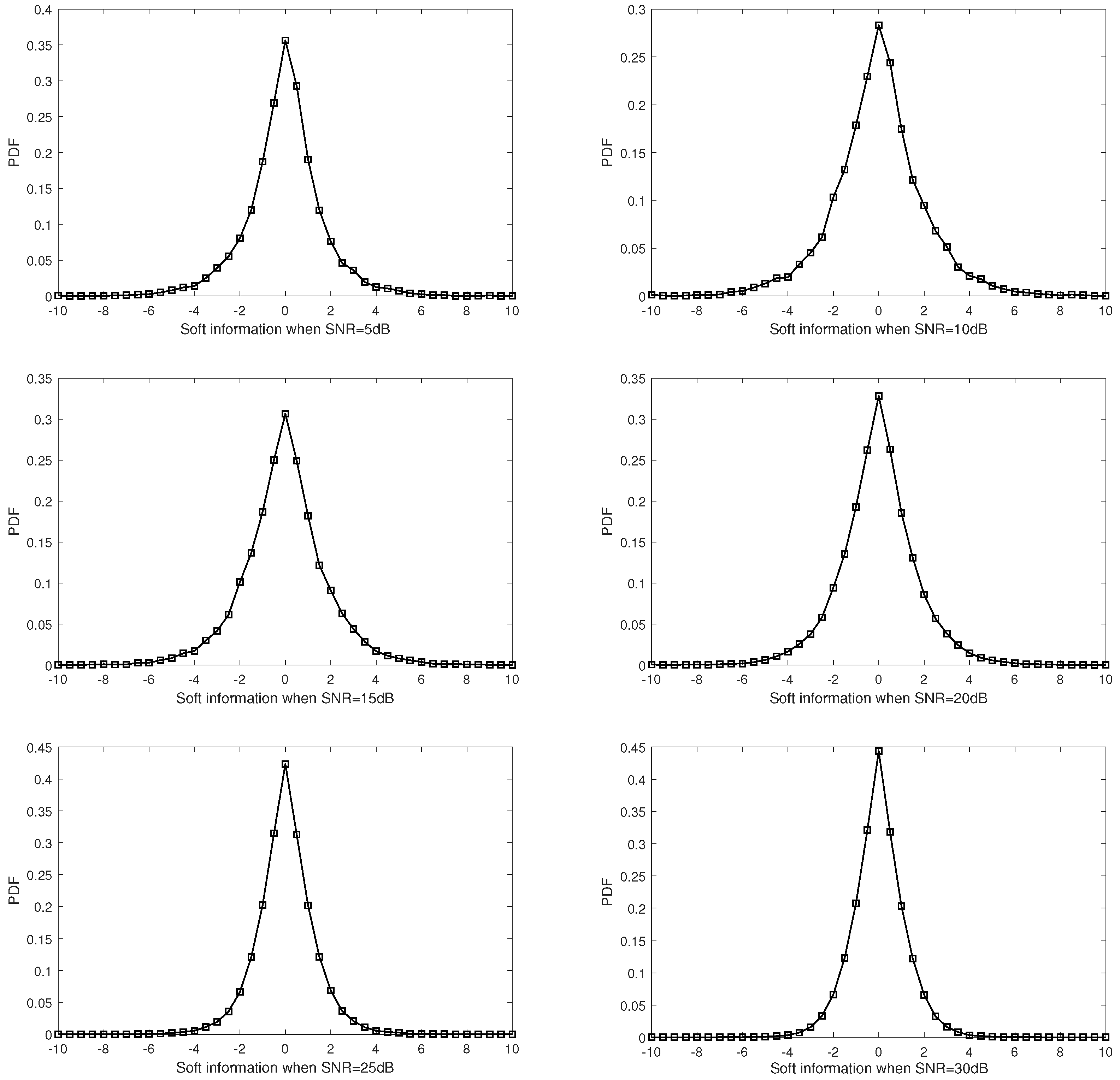 Electronics 08 00307 g005