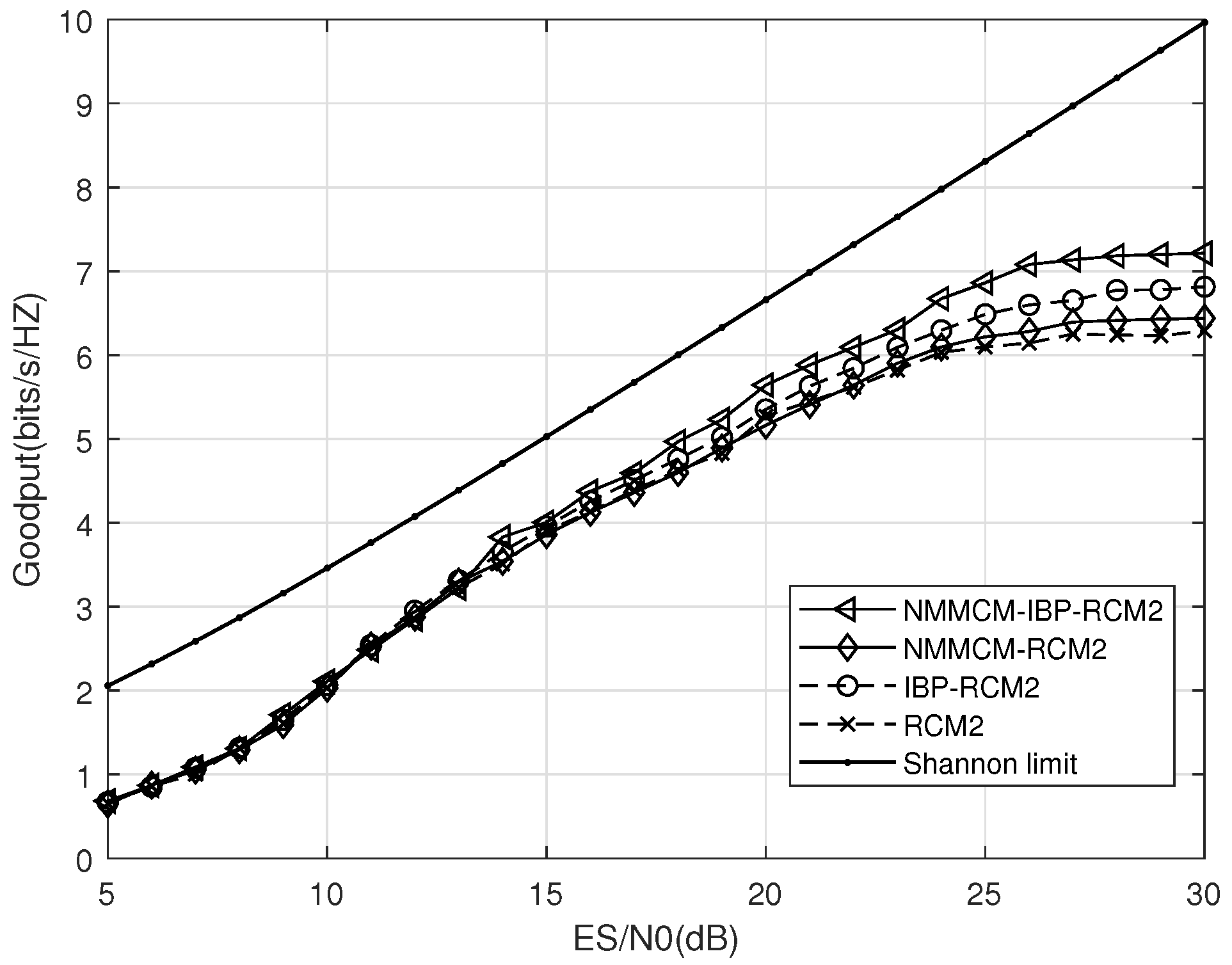 Electronics 08 00307 g007