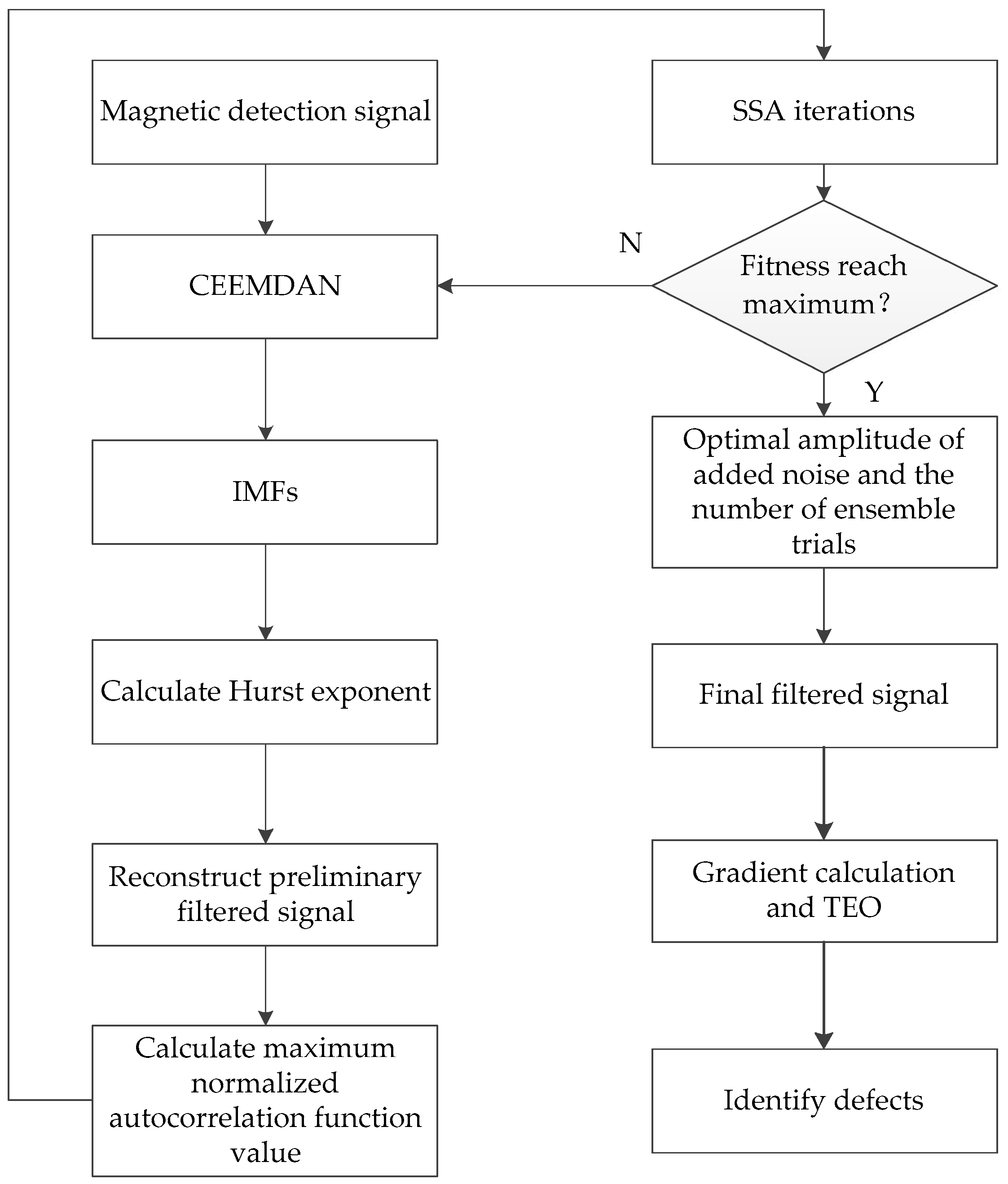 Electronics 08 00309 g003