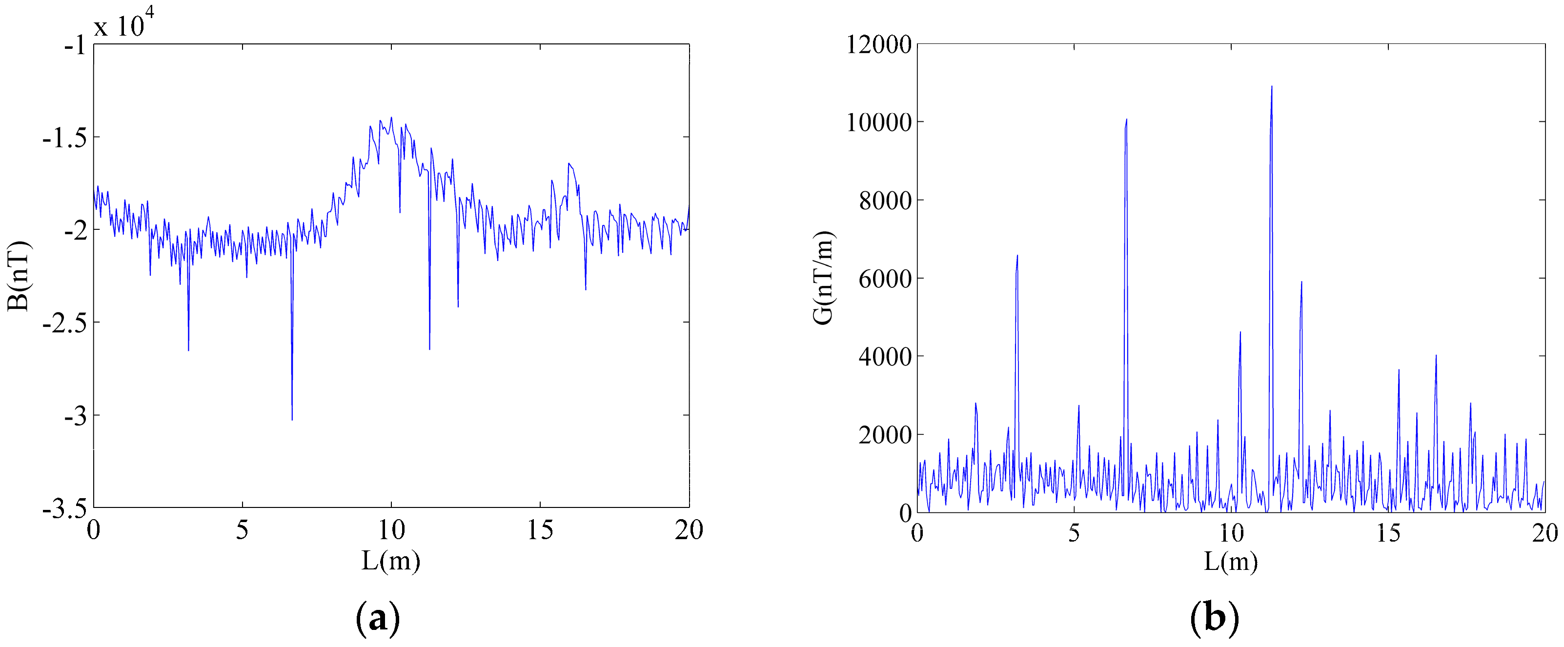 Electronics 08 00309 g008