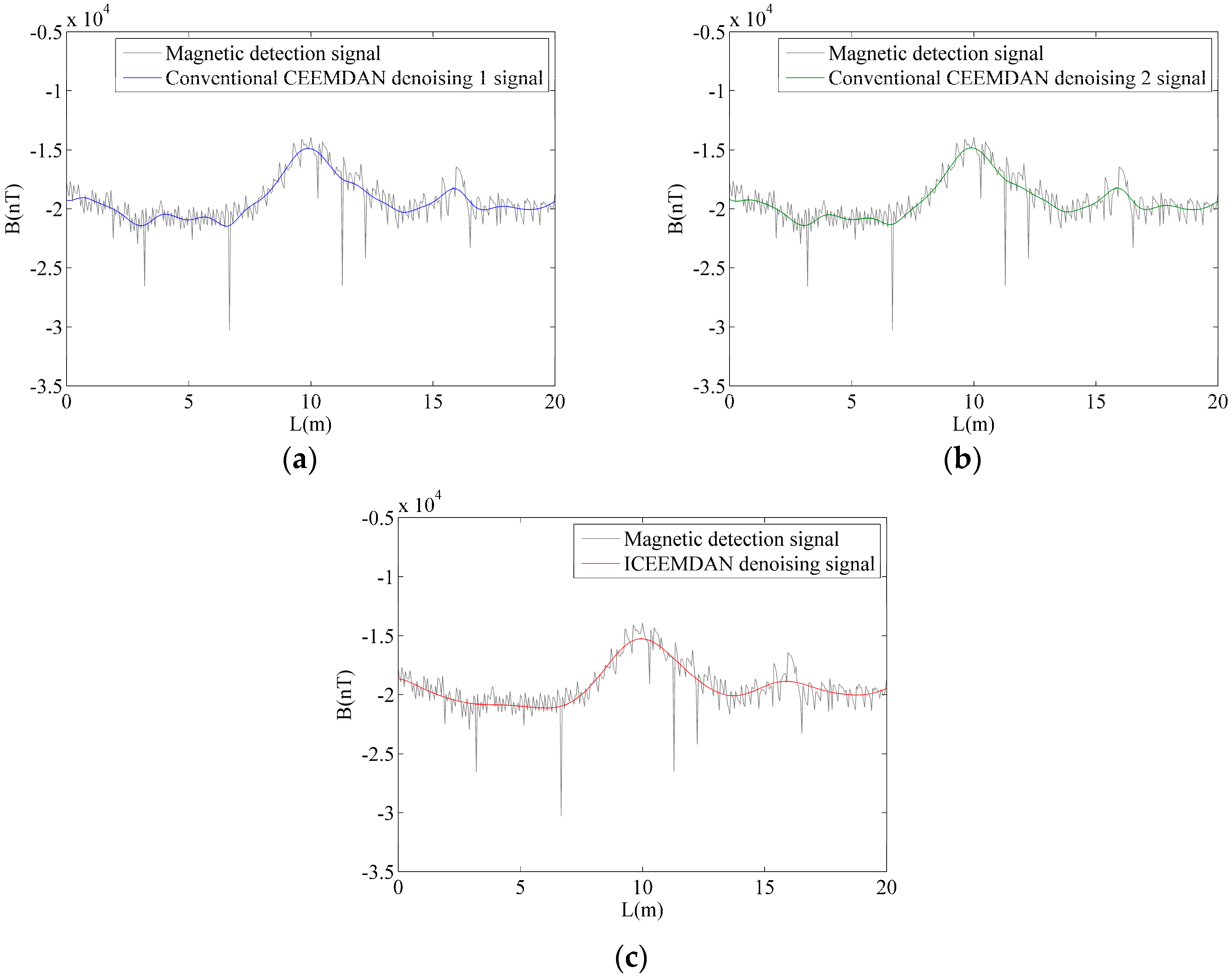 Electronics 08 00309 g010